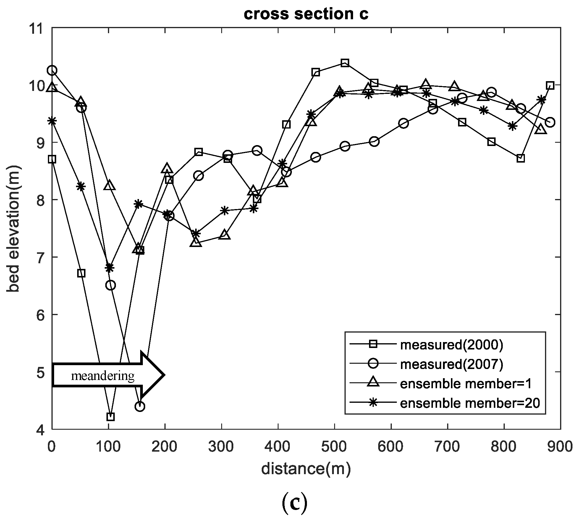 Water 13 02588 g005b 550