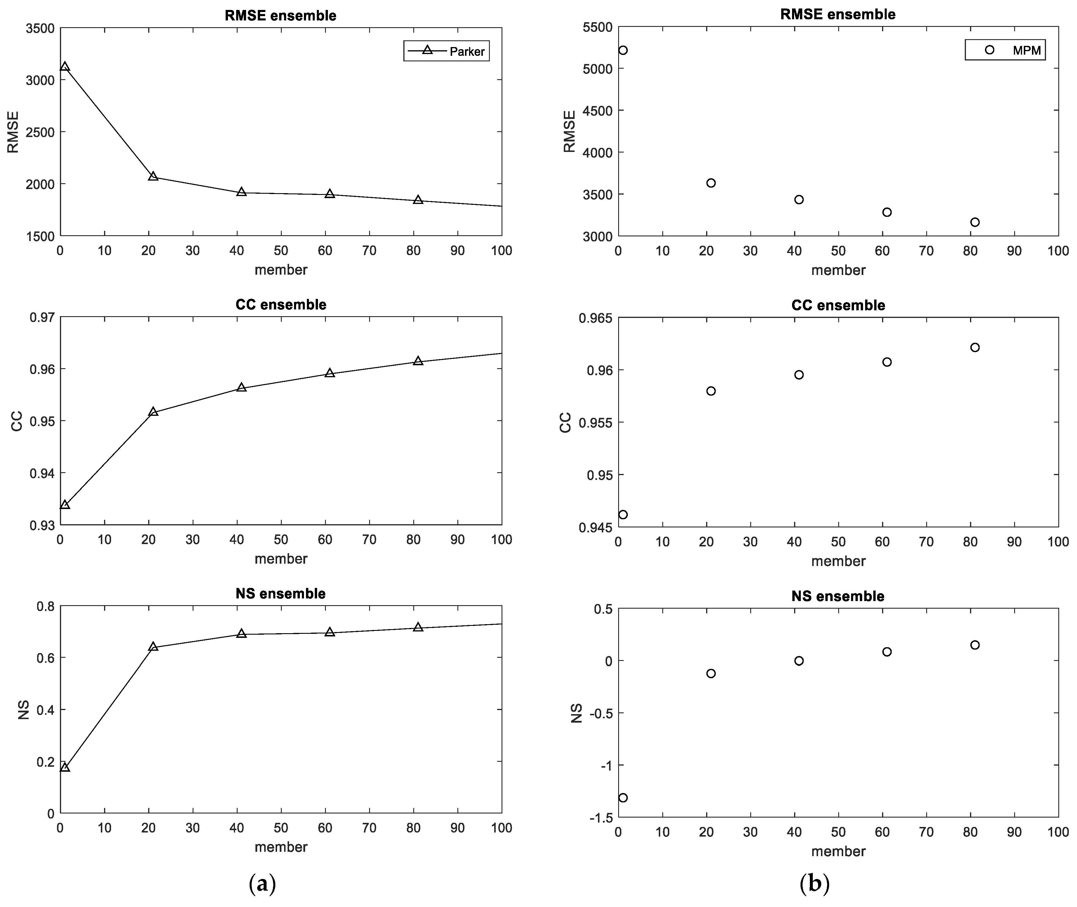 Water 13 02588 g006 550