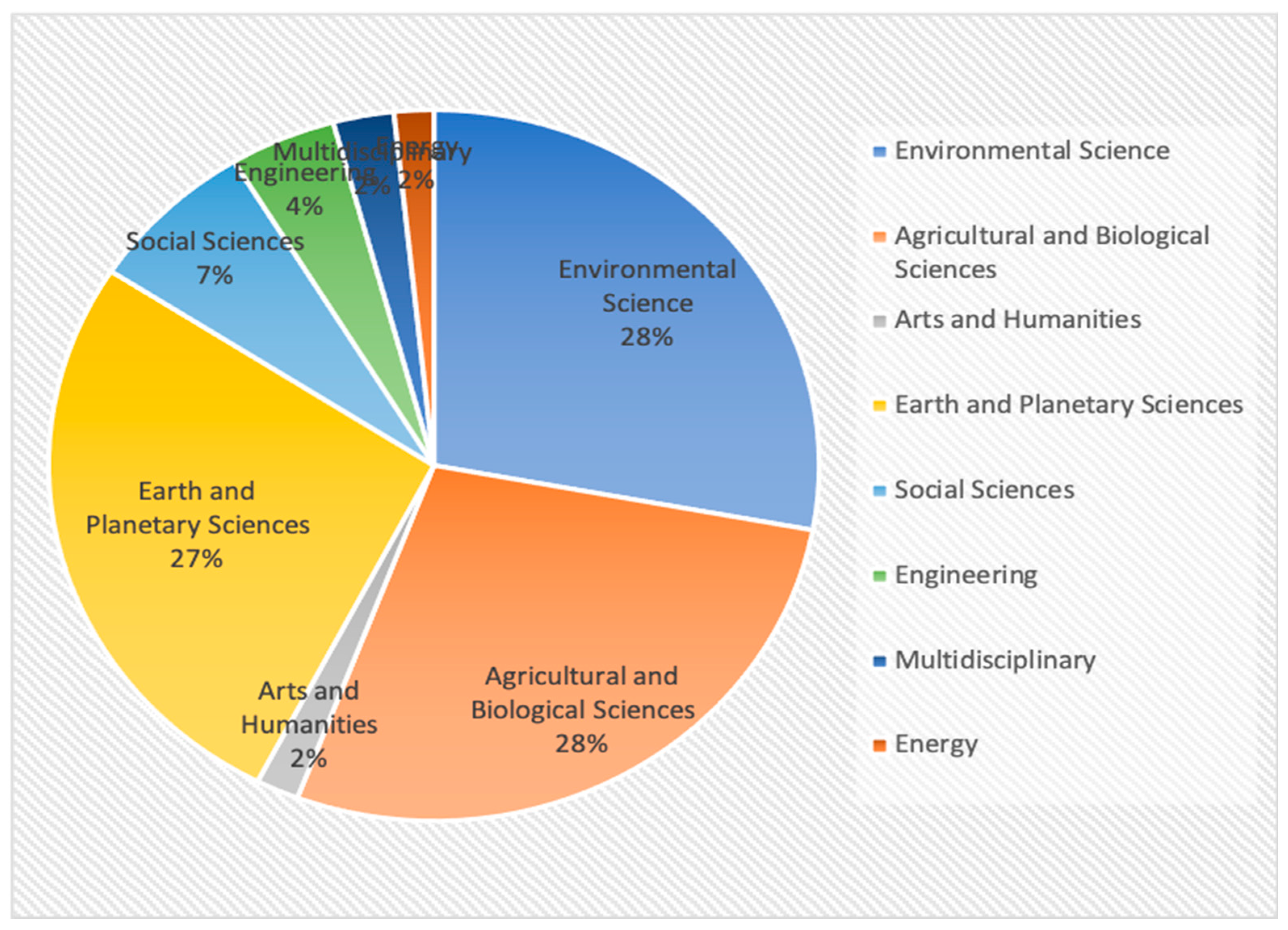 Water 13 02593 g002 Water 13 02593 g002