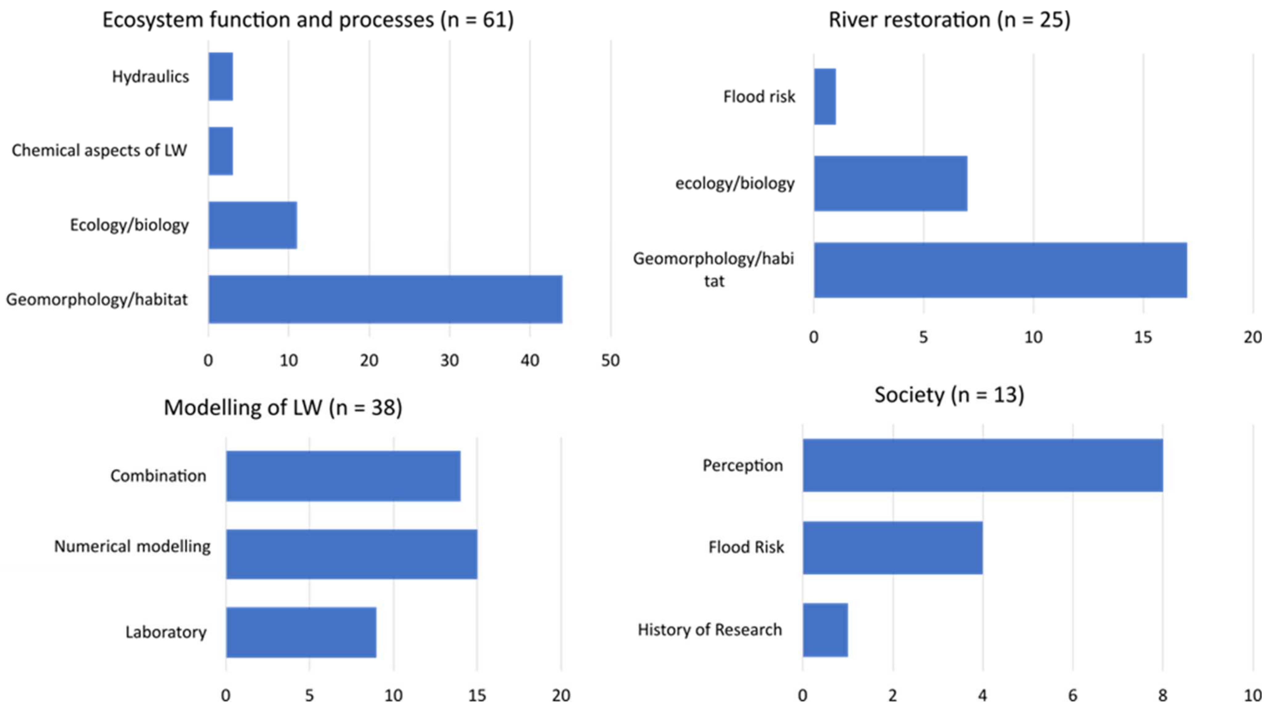 Water 13 02594 g004 550