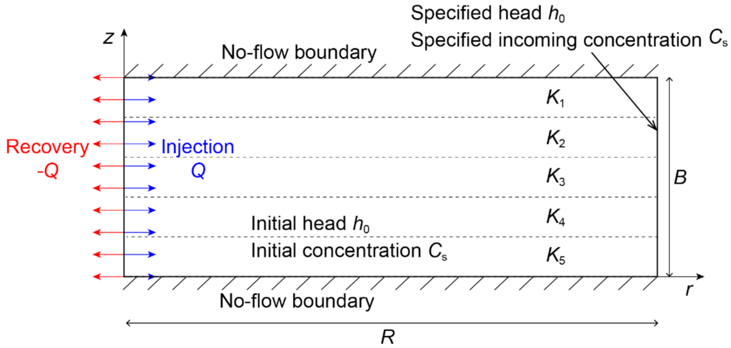 Water 13 02595 g001 550