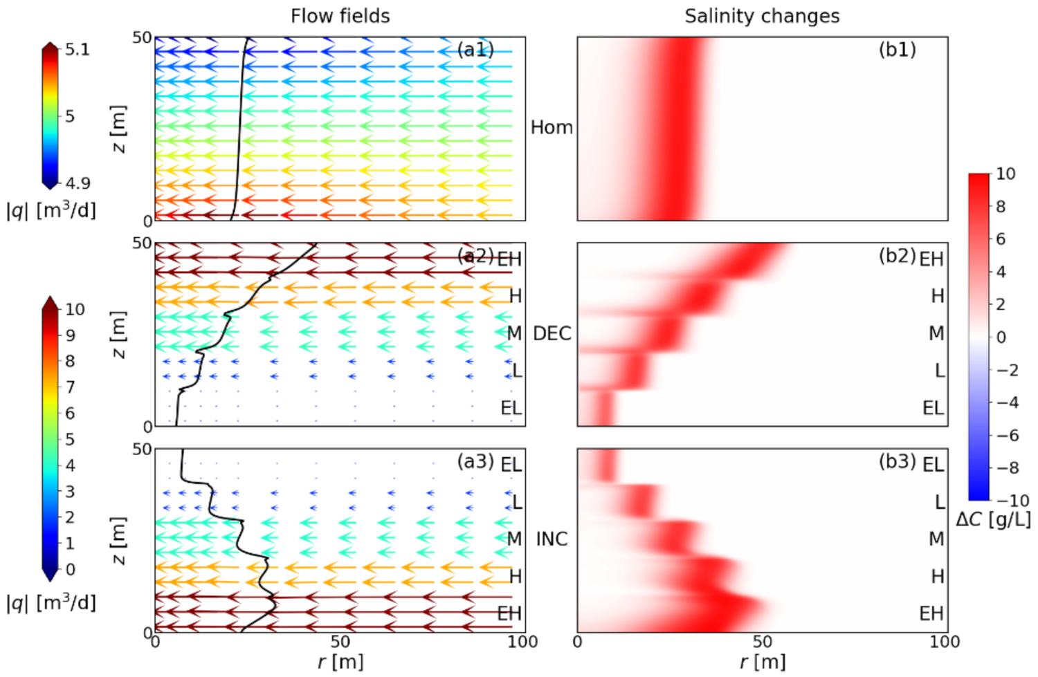 Water 13 02595 g004 550