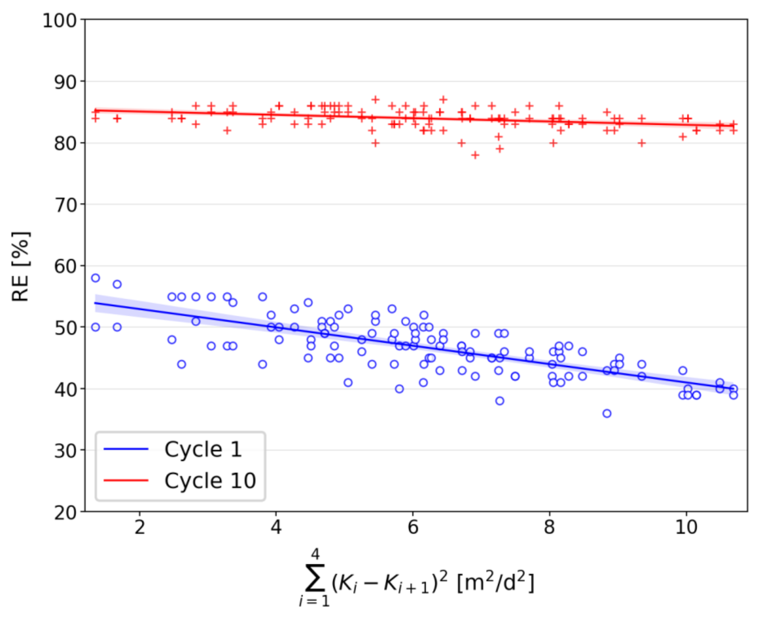 Water 13 02595 g009 550