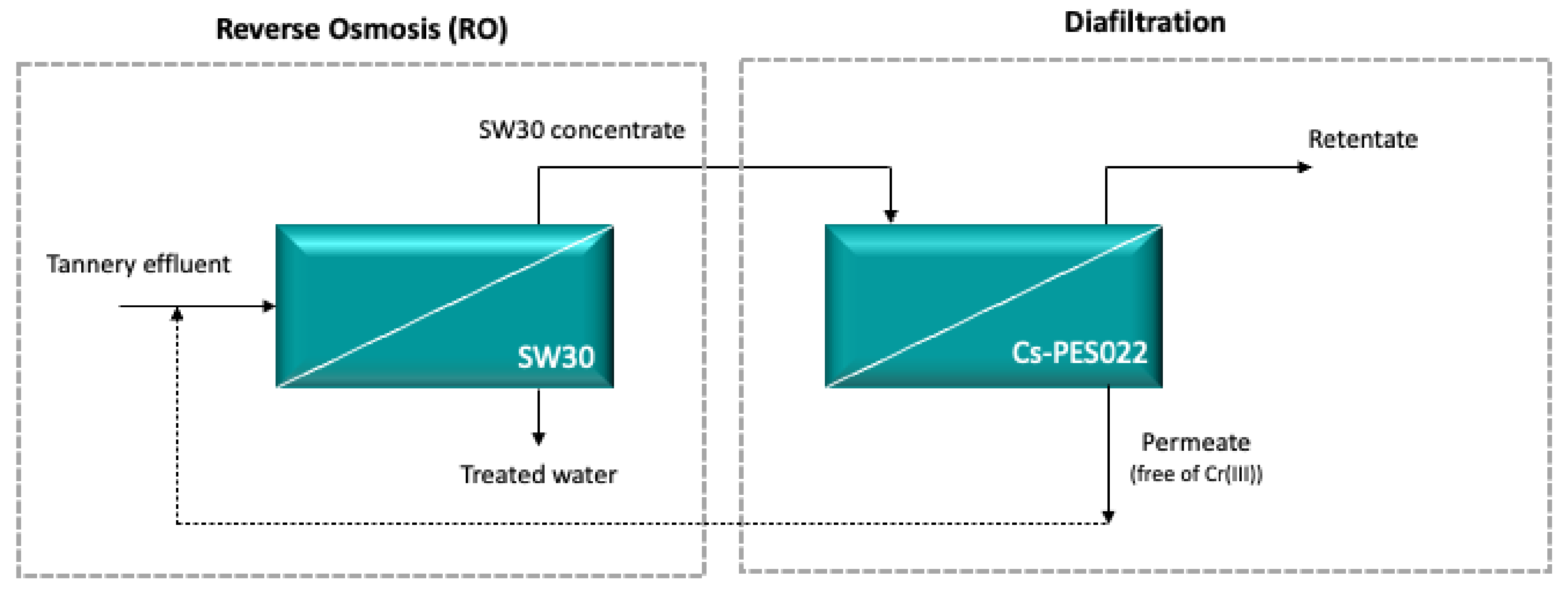 Water 13 02598 sch002