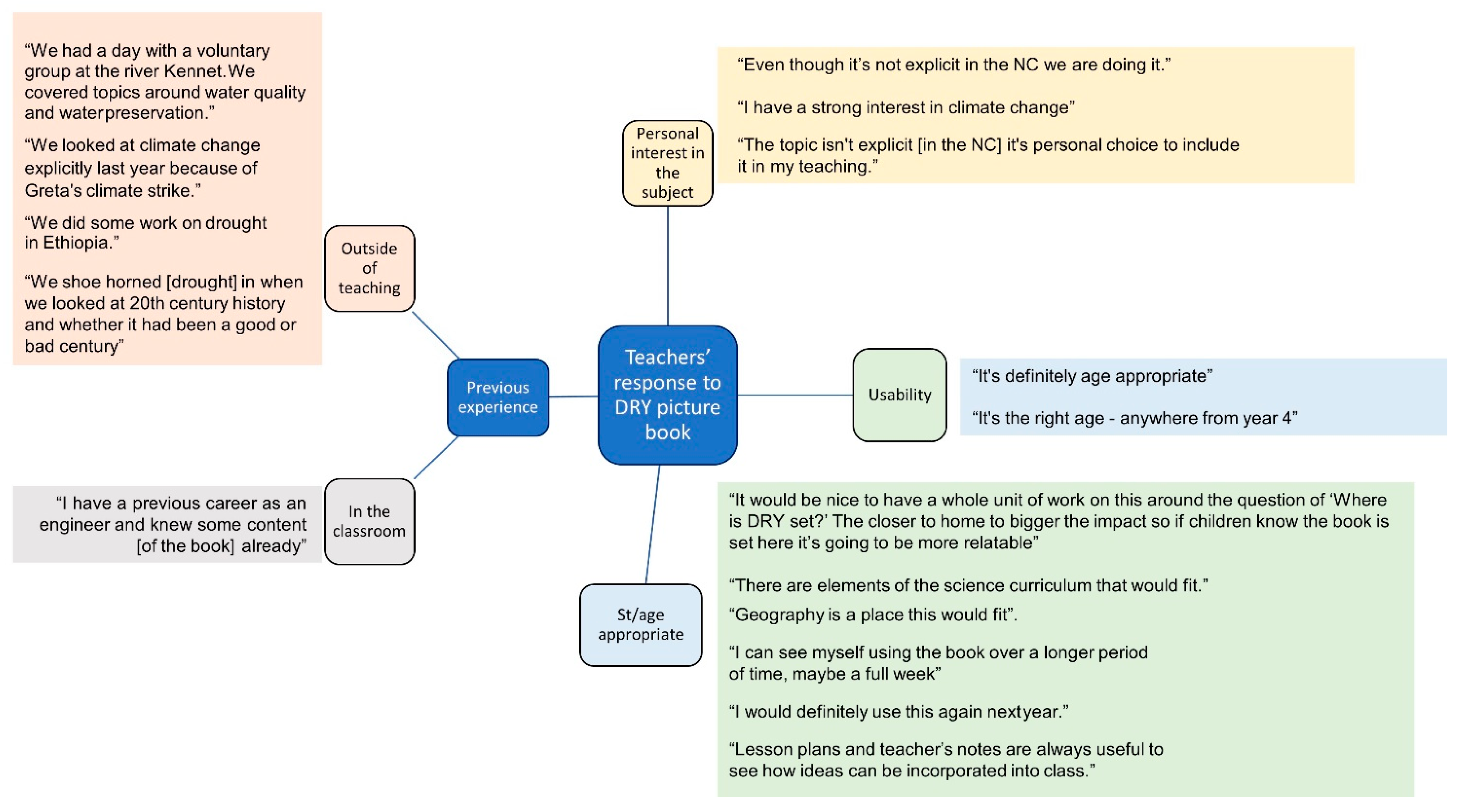 Water 13 02599 g004 550