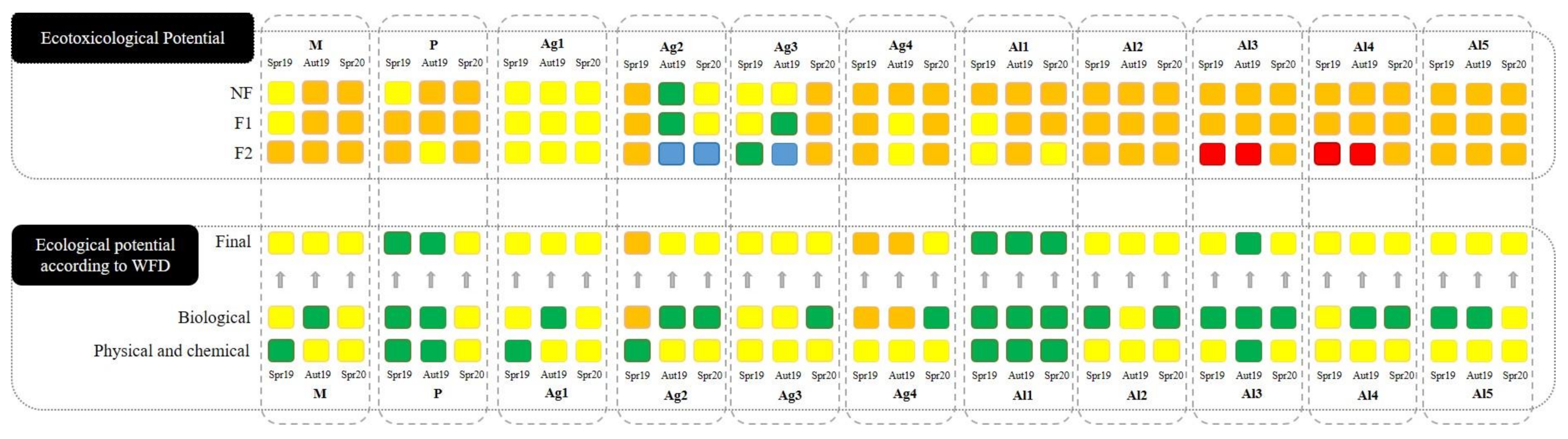 Water 13 02605 g006 550