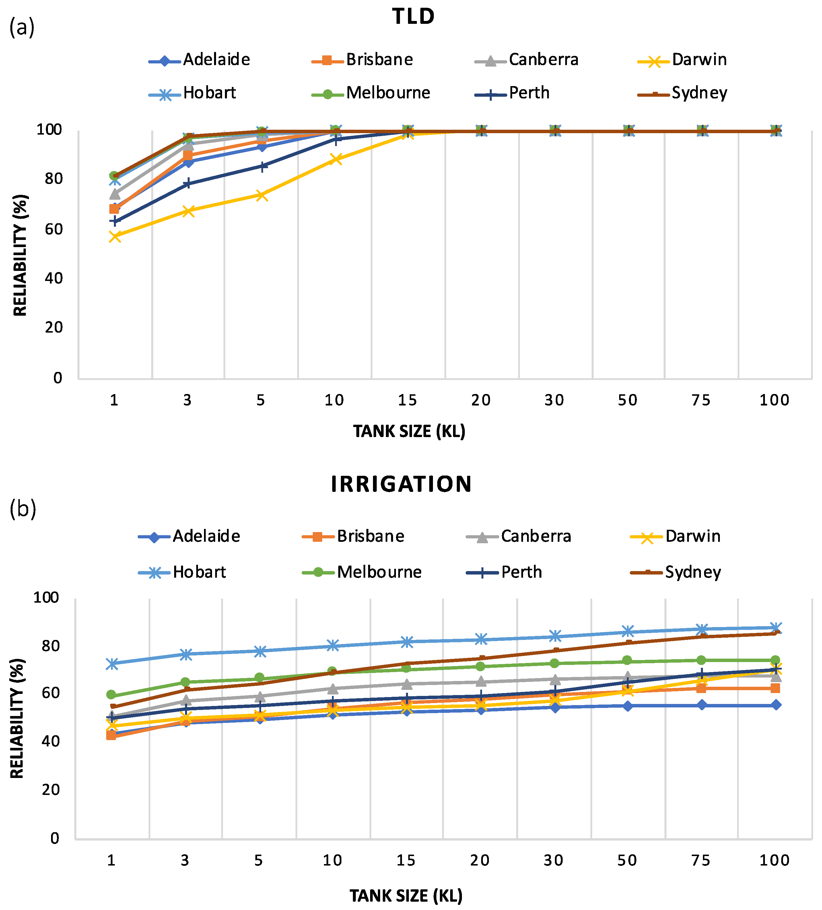 Water 13 02606 g003a