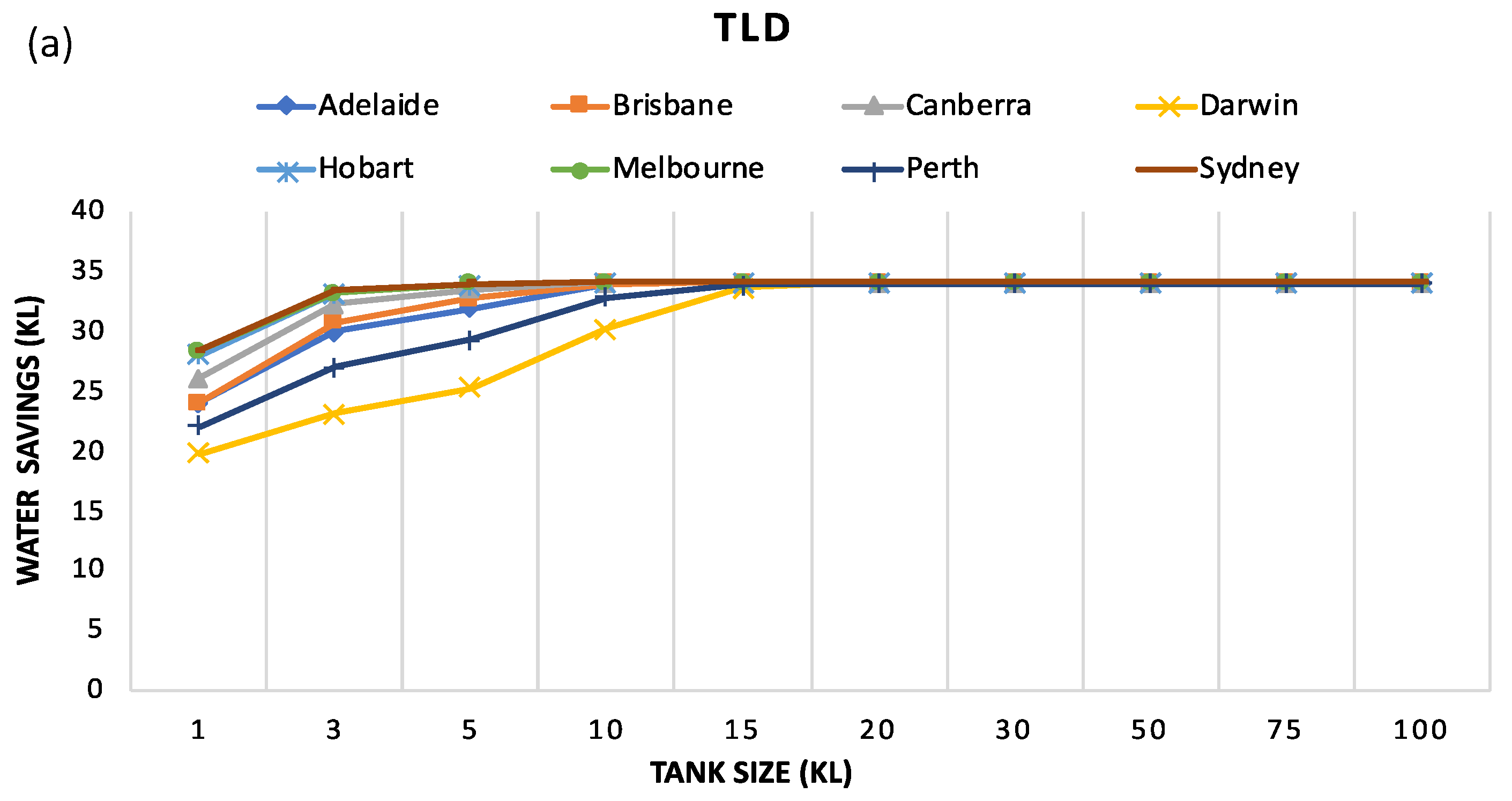 Water 13 02606 g005a