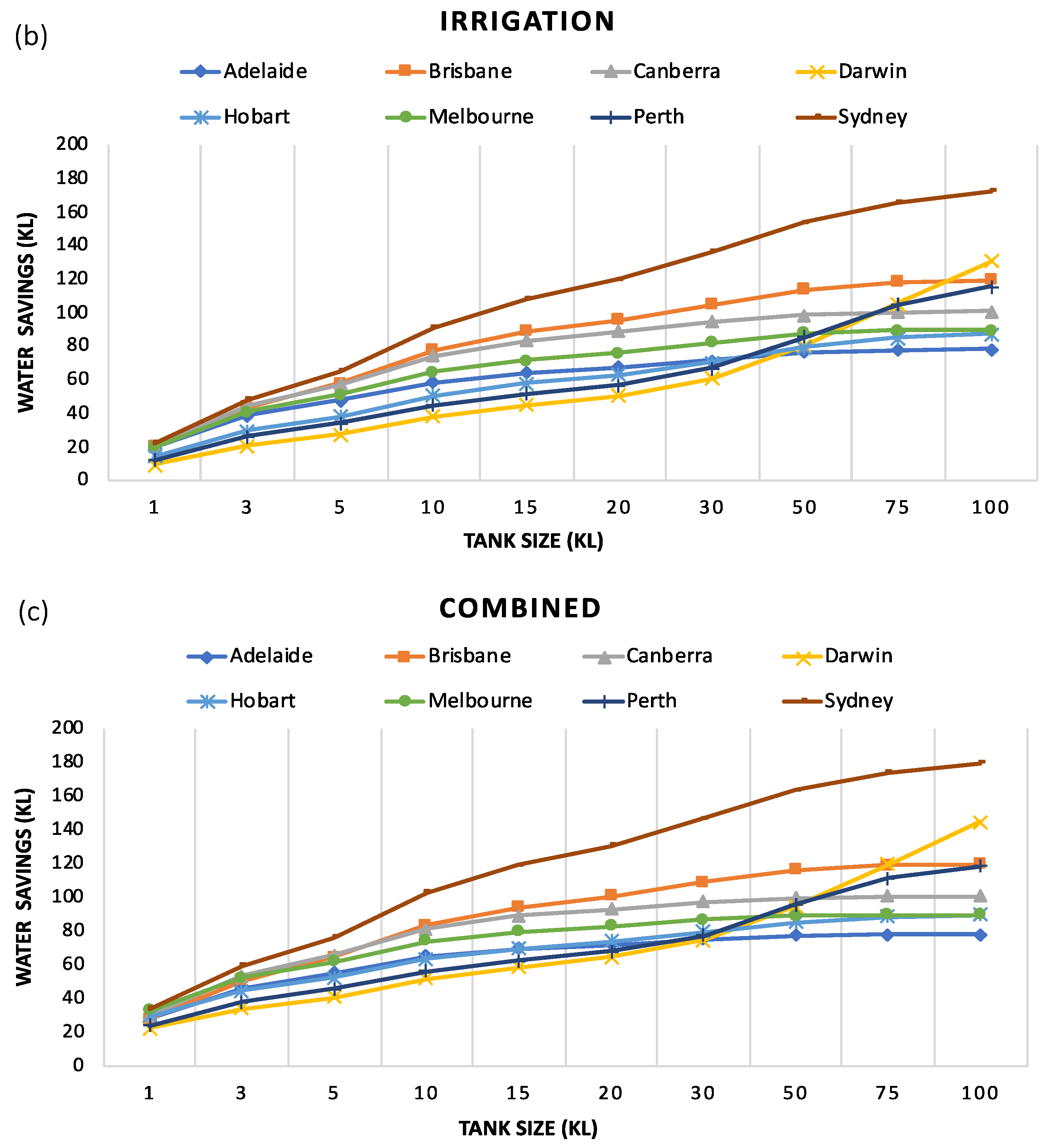 Water 13 02606 g005b