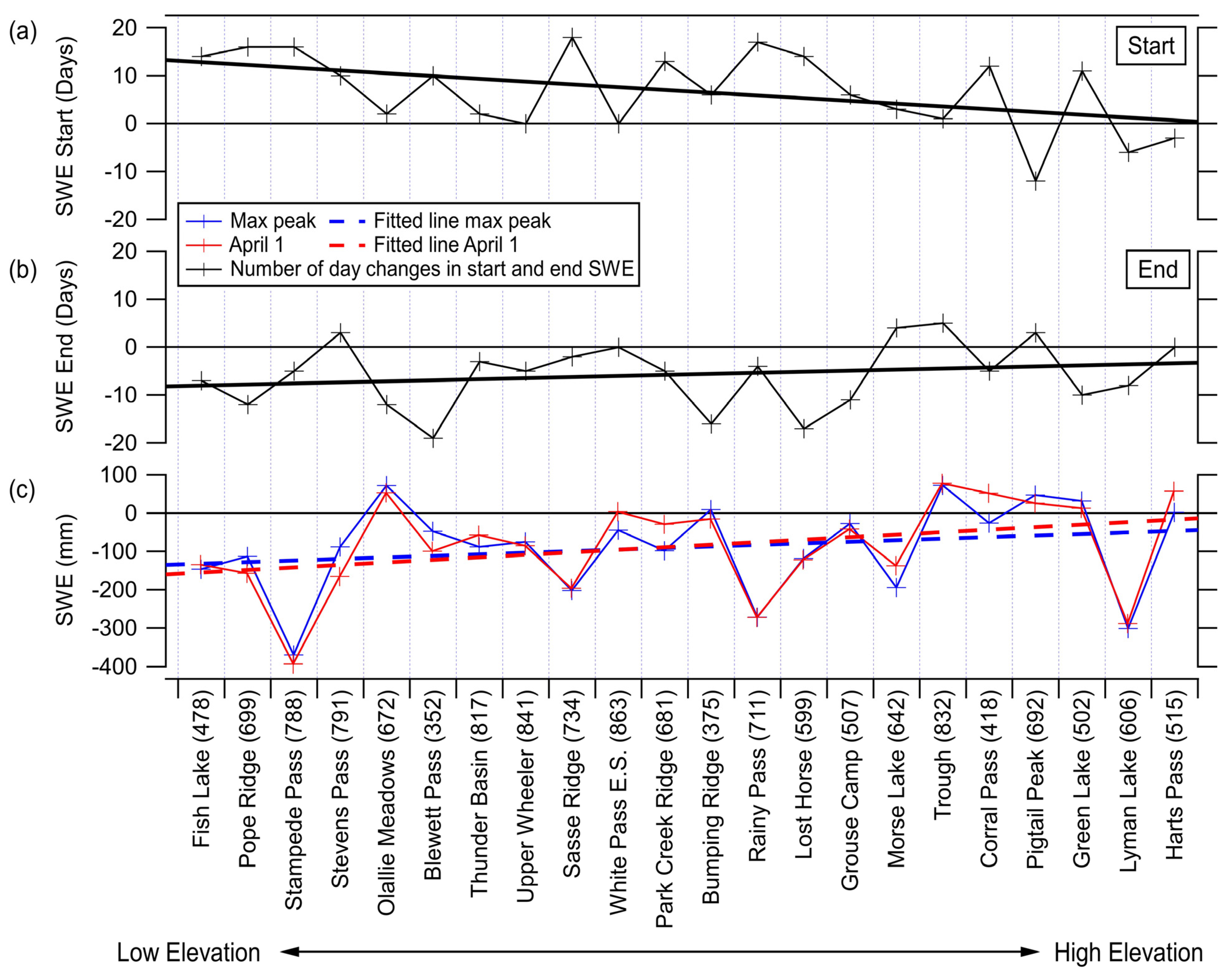 Water 13 02608 g004 Water 13 02608 g004