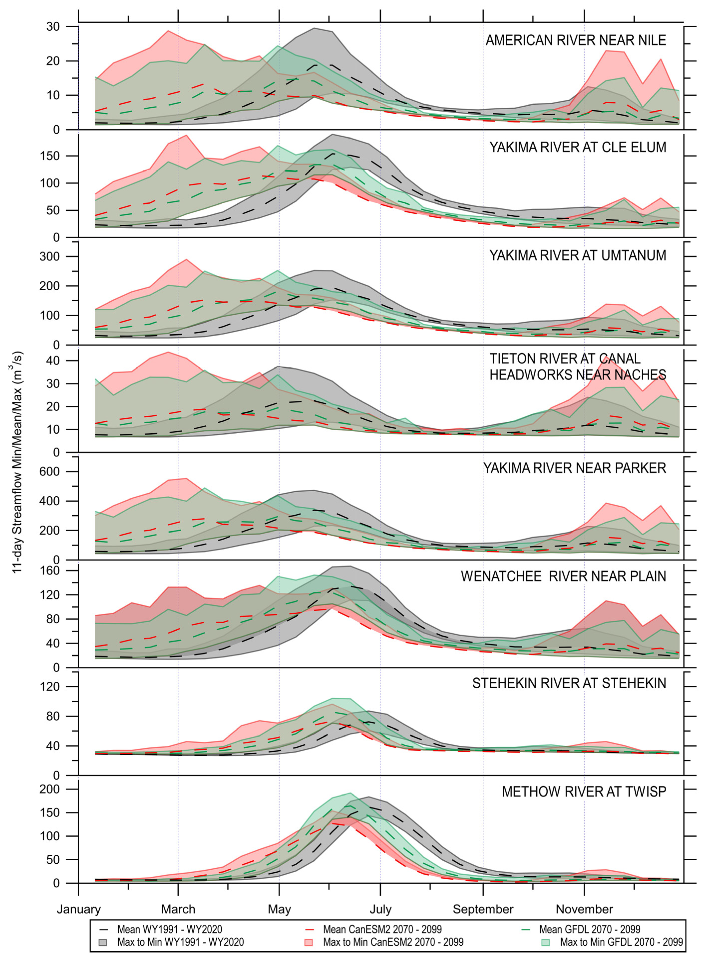 Water 13 02608 g006 Water 13 02608 g006