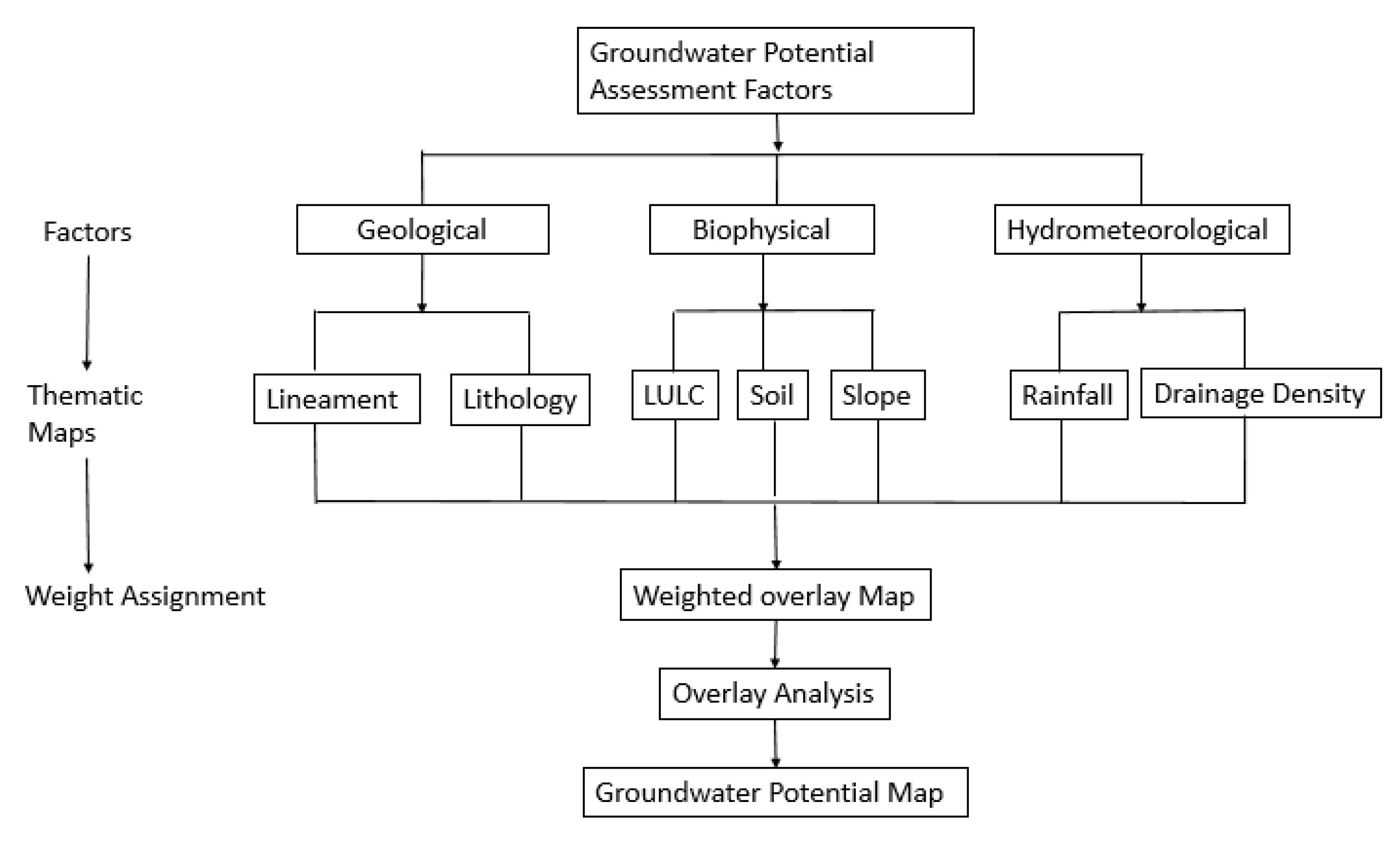 Water 13 02610 g002 Water 13 02610 g002