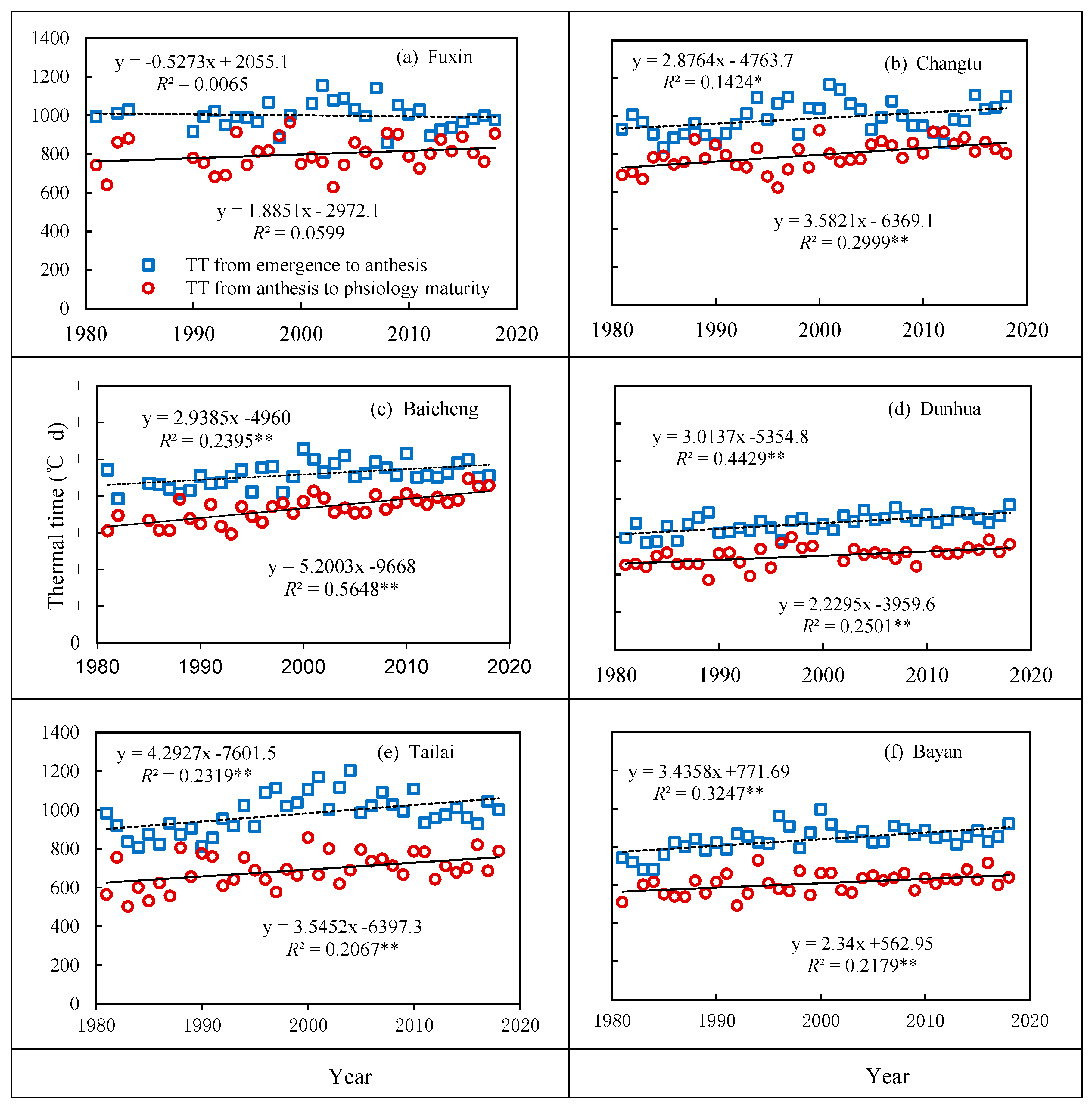 Water 13 02612 g003 550