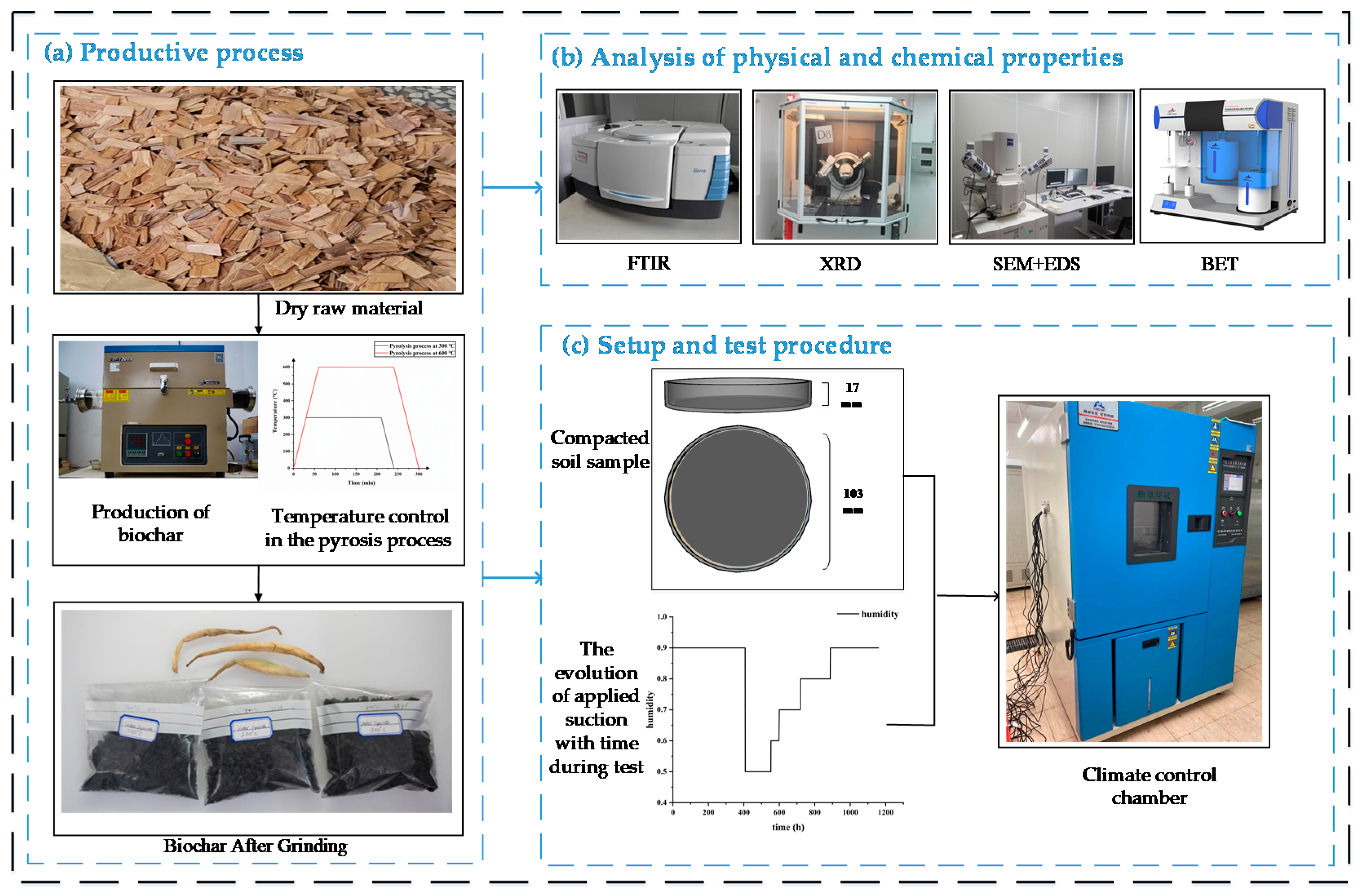 Water 13 02613 g002 550