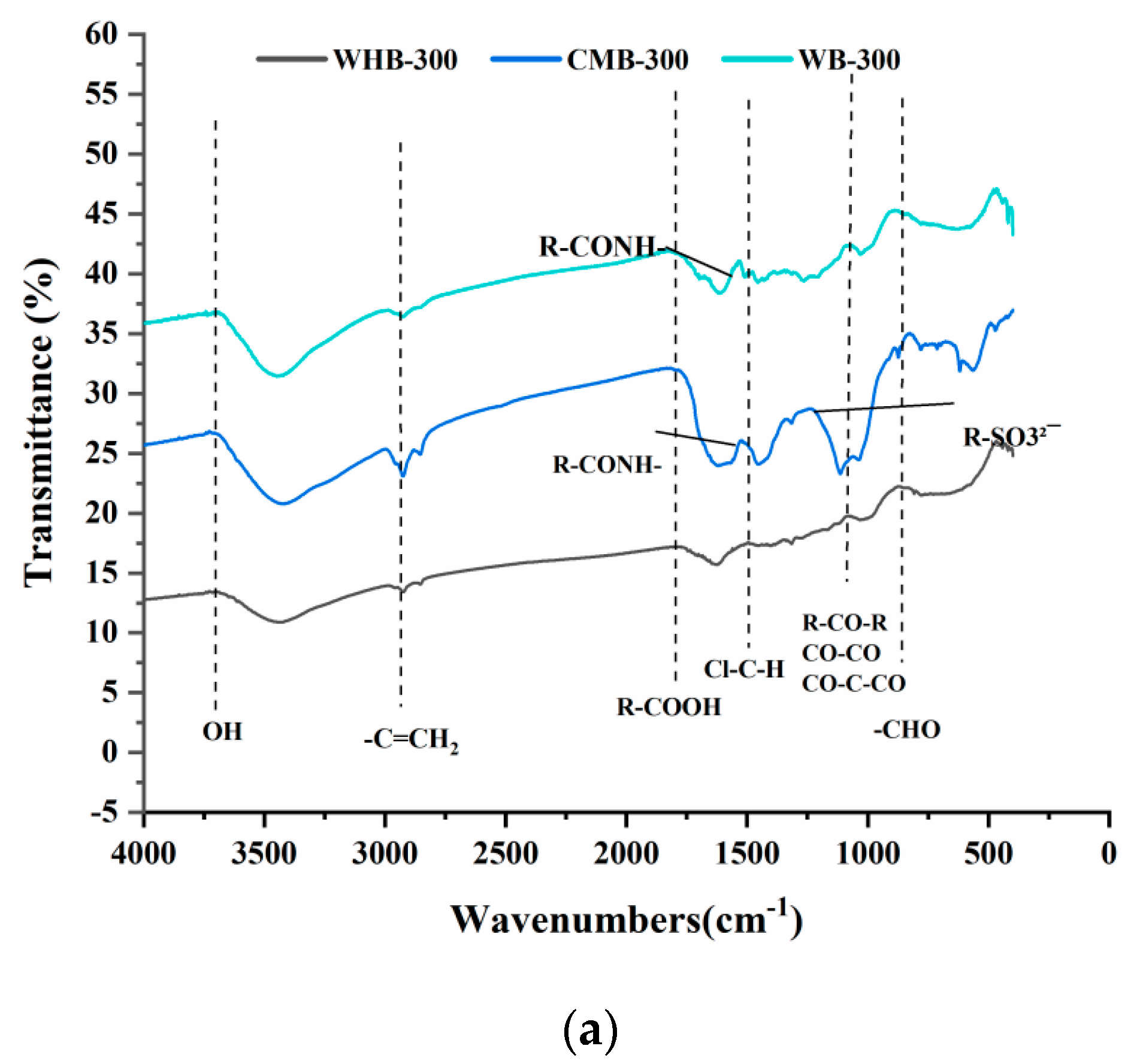 Water 13 02613 g004a 550