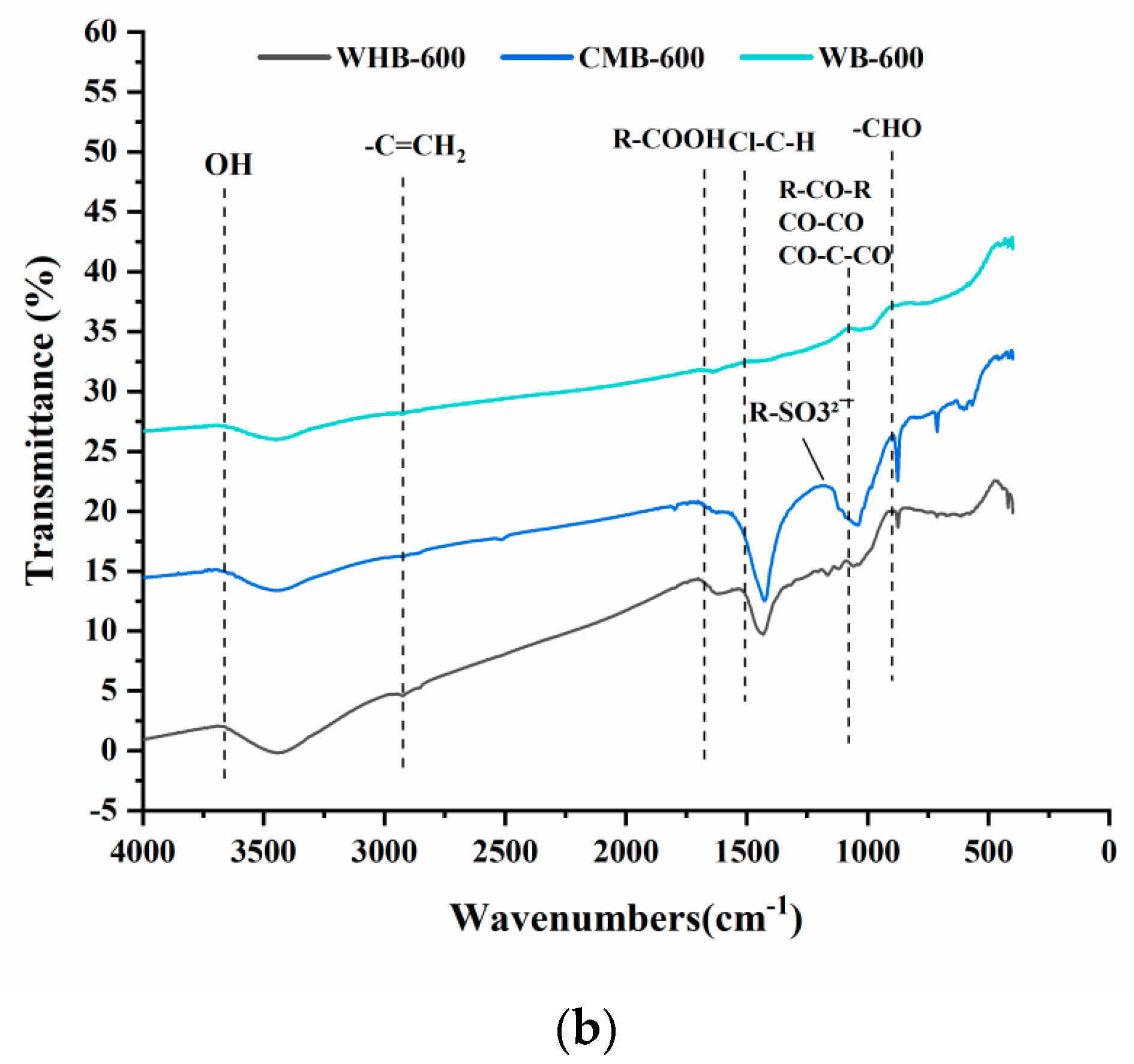 Water 13 02613 g004b 550