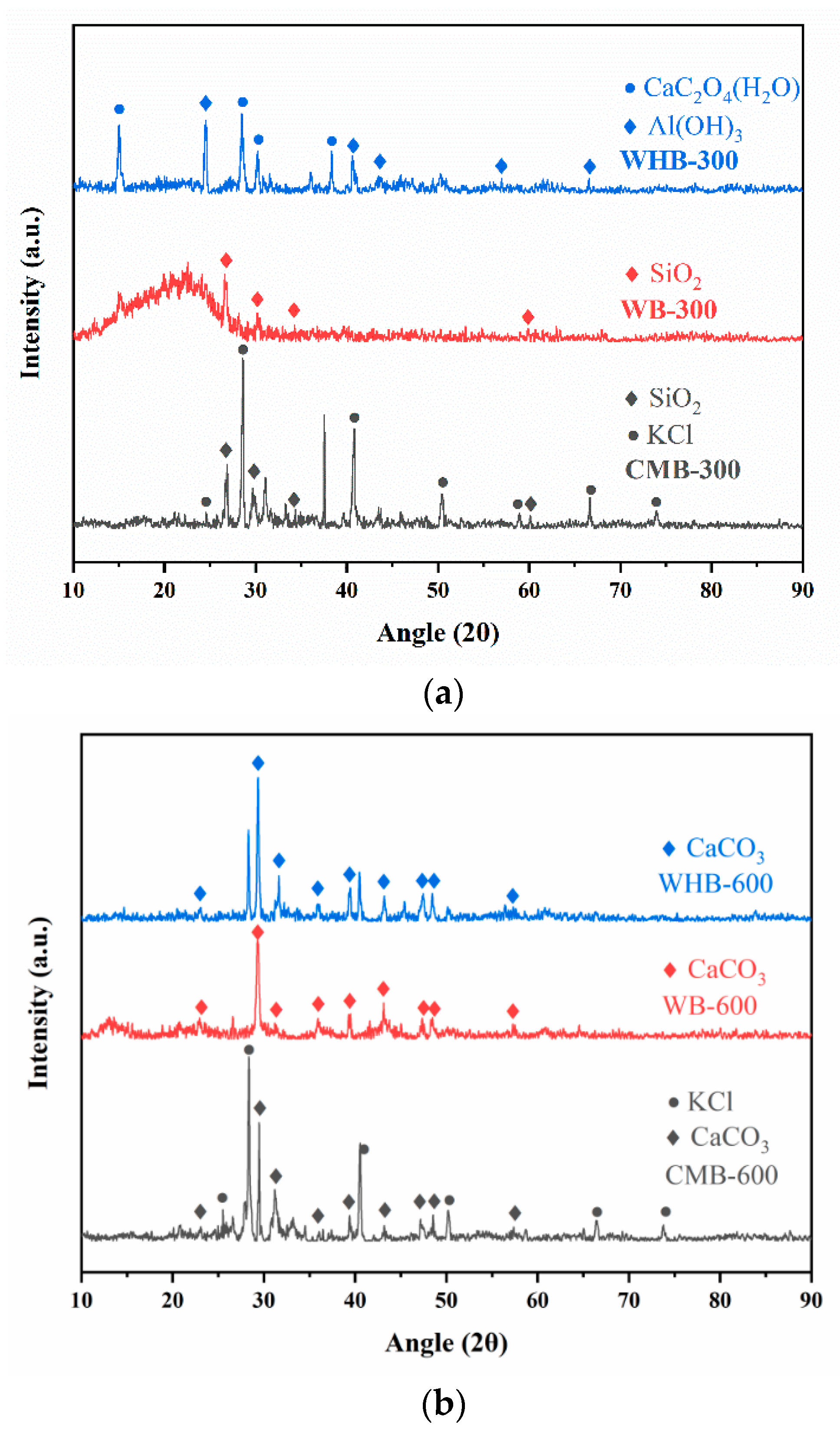 Water 13 02613 g005 550