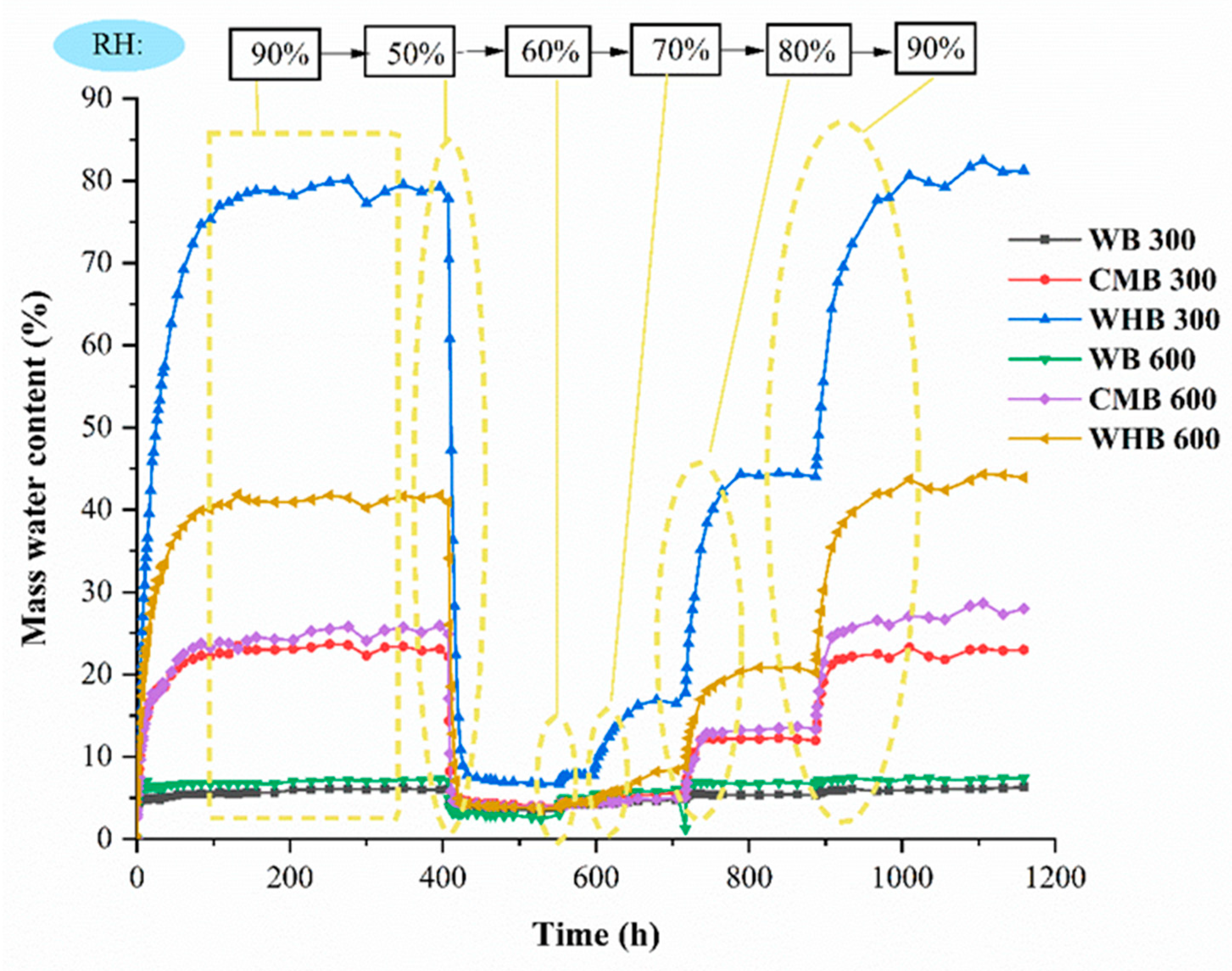Water 13 02613 g006 550