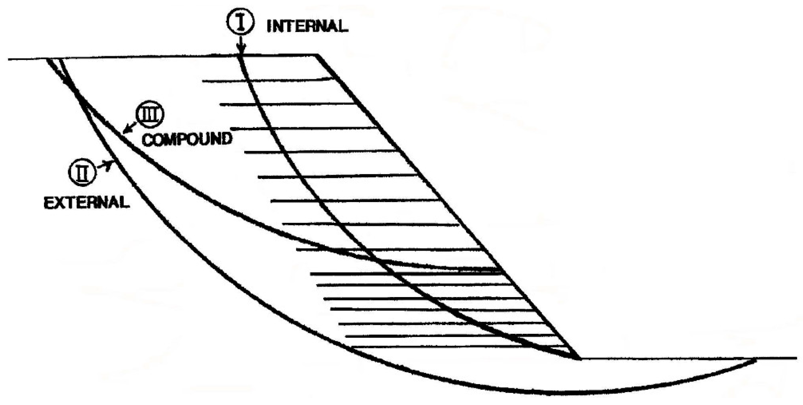 Reinforced Steep Slopes - Geogrid