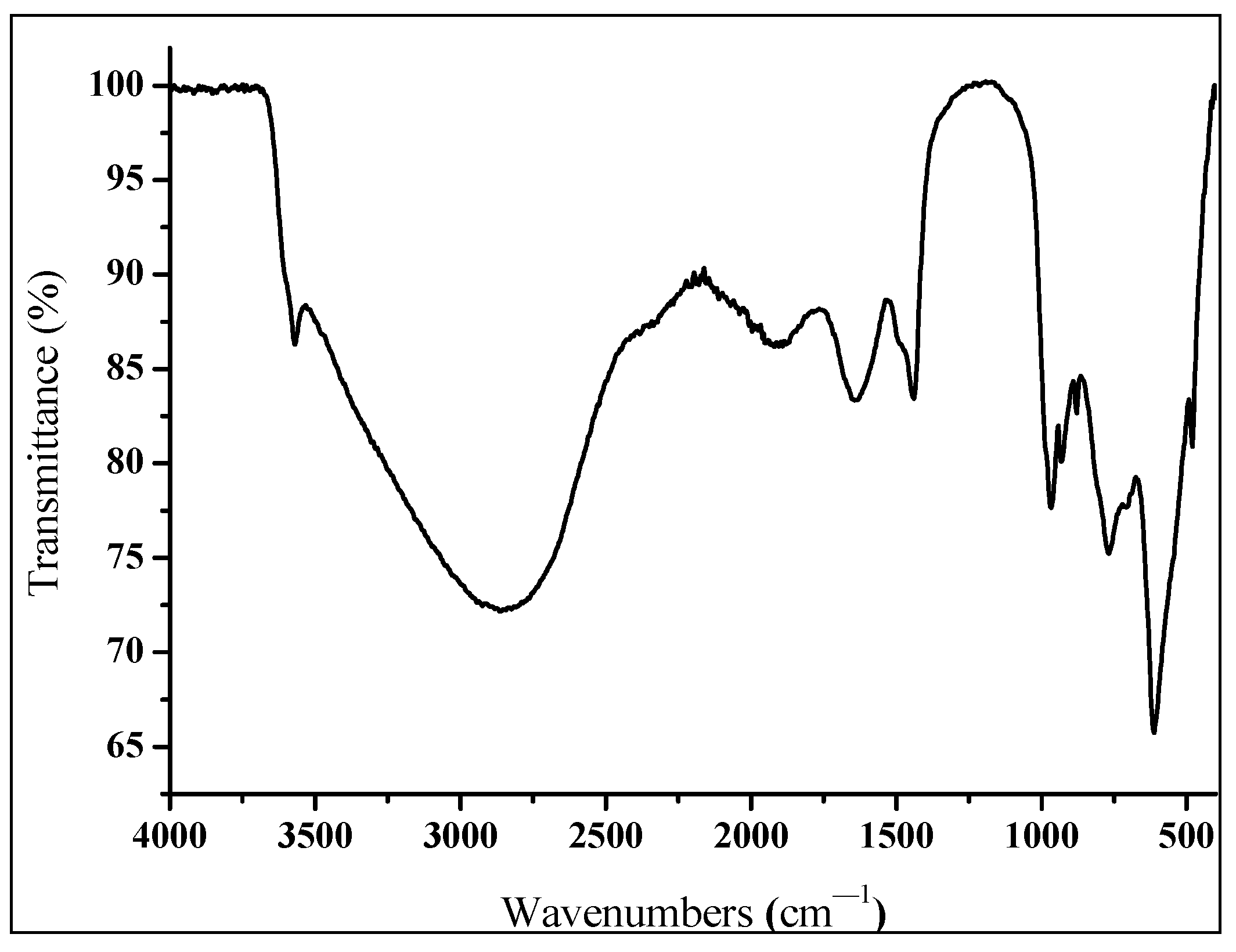 Water 13 02619 g003 550