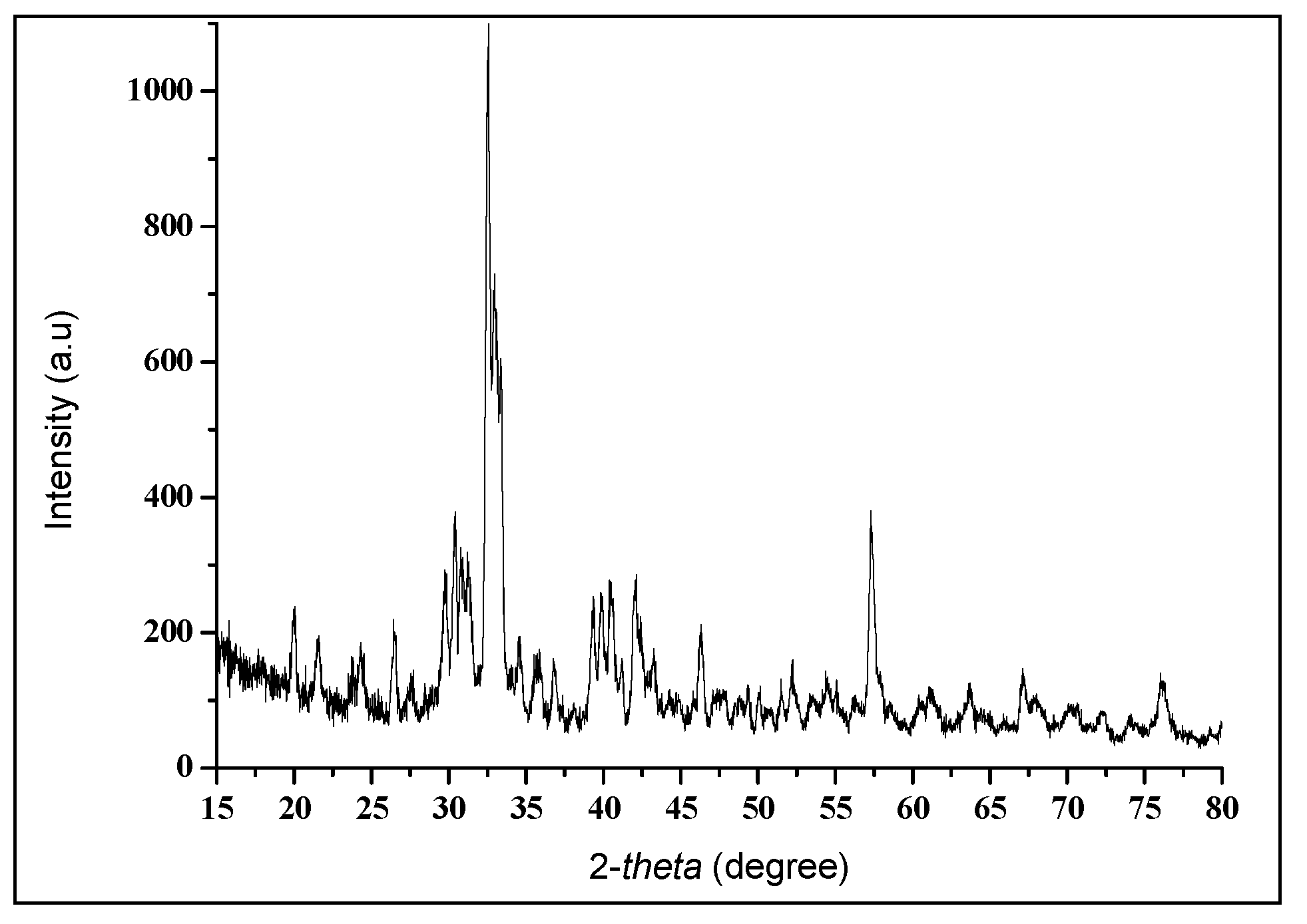 Water 13 02619 g004 550