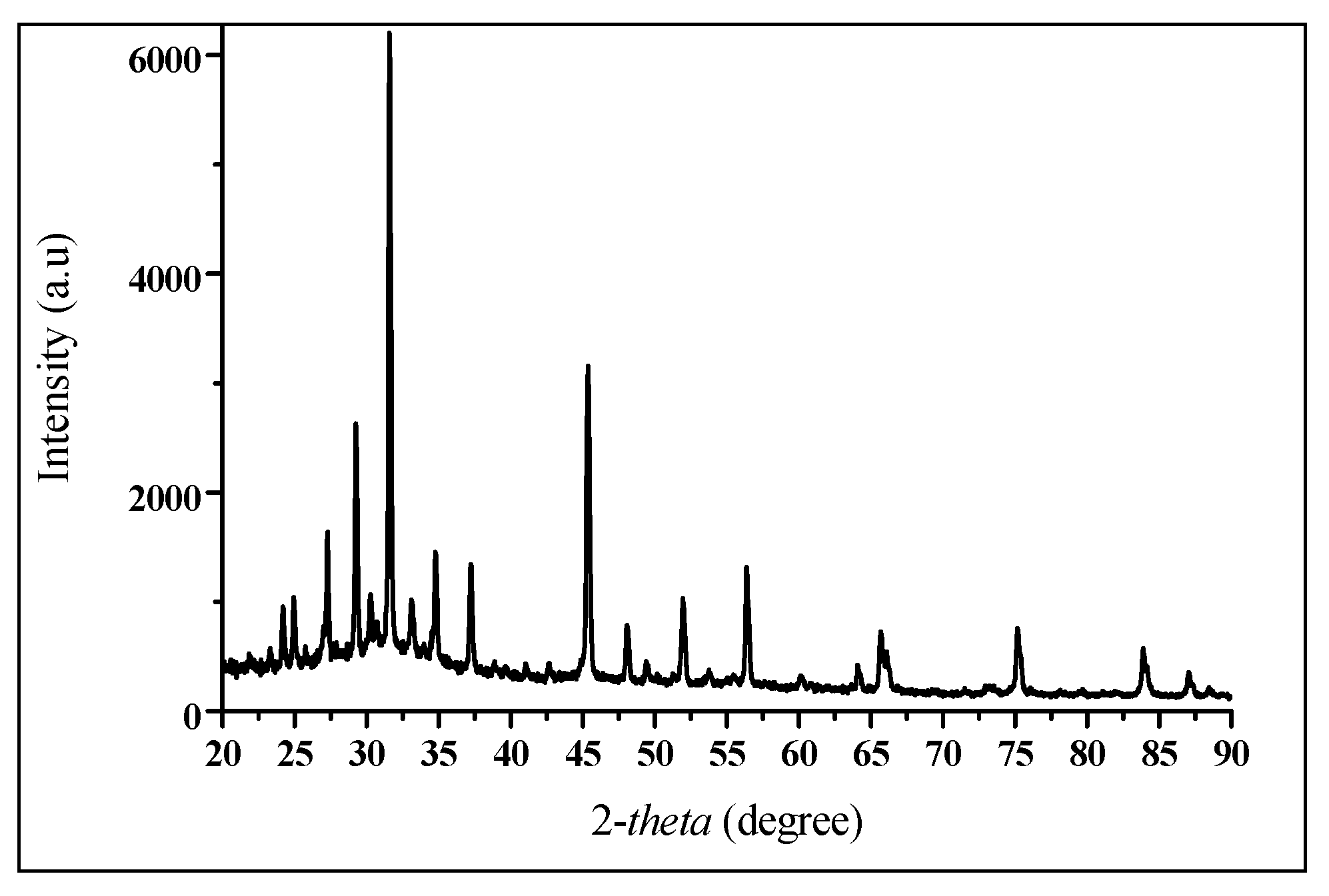 Water 13 02619 g005 550