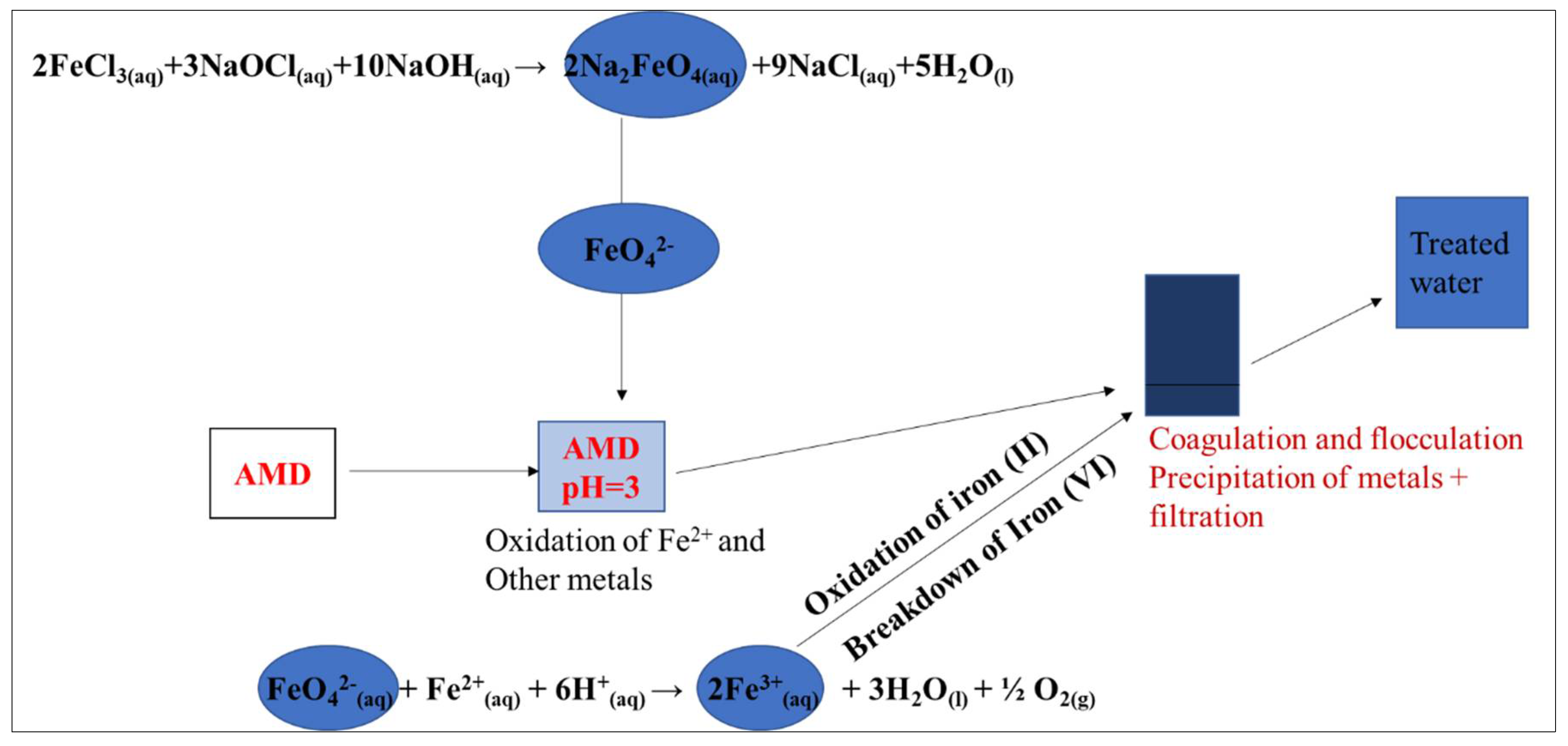 Water 13 02619 g006 550
