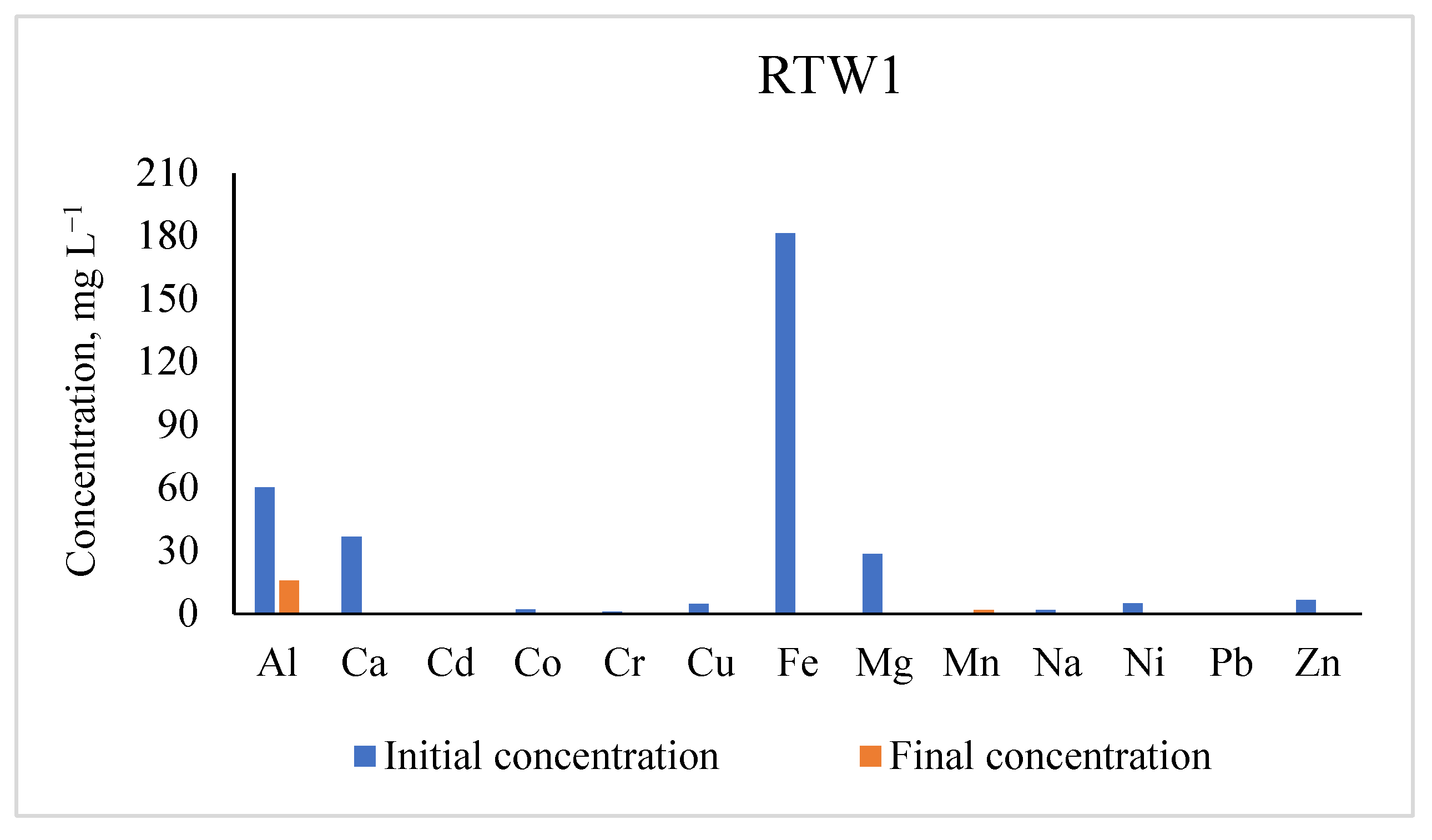 Water 13 02619 g007 550