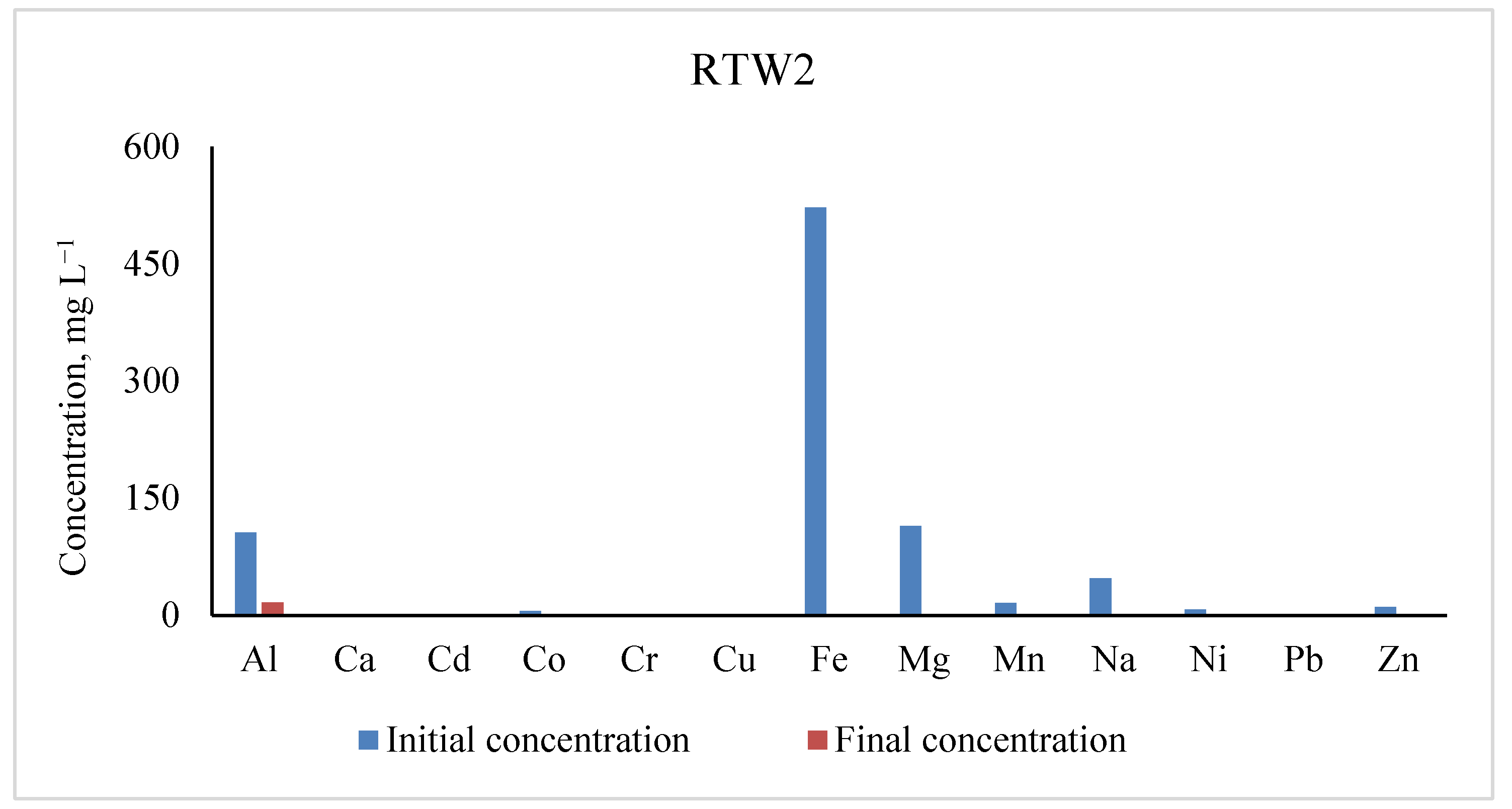 Water 13 02619 g008 550