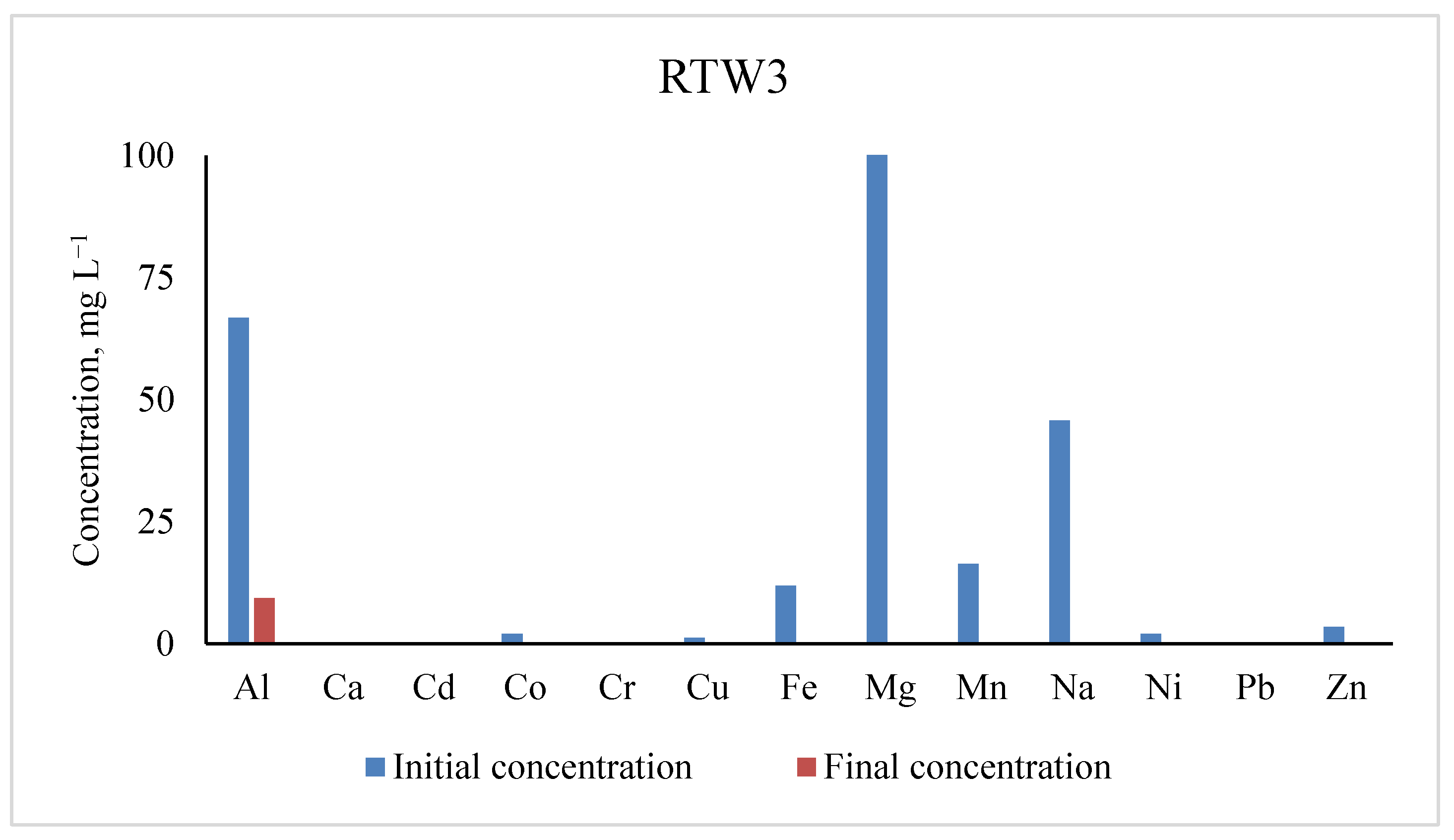 Water 13 02619 g009 550