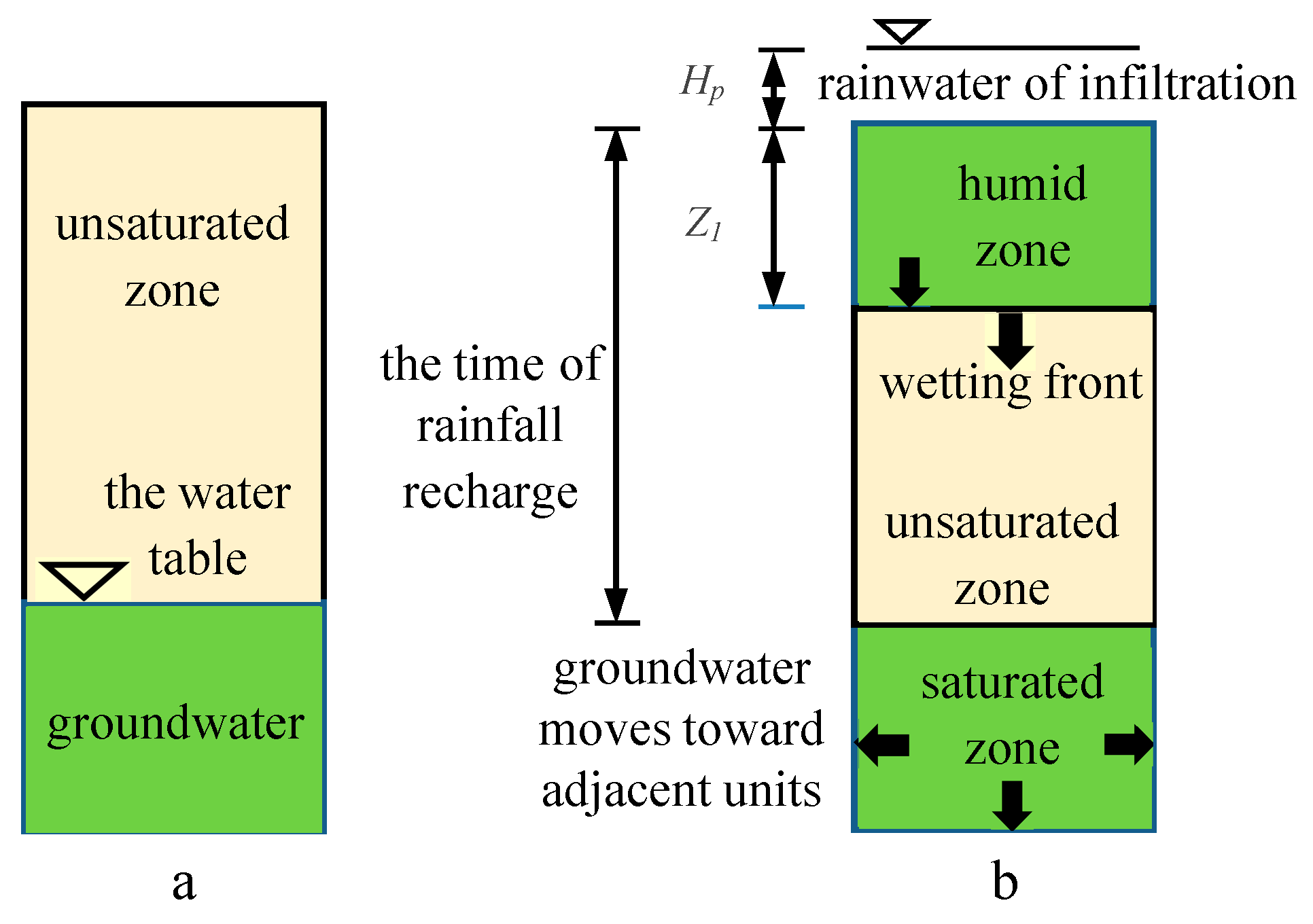Water 13 02625 g004 550