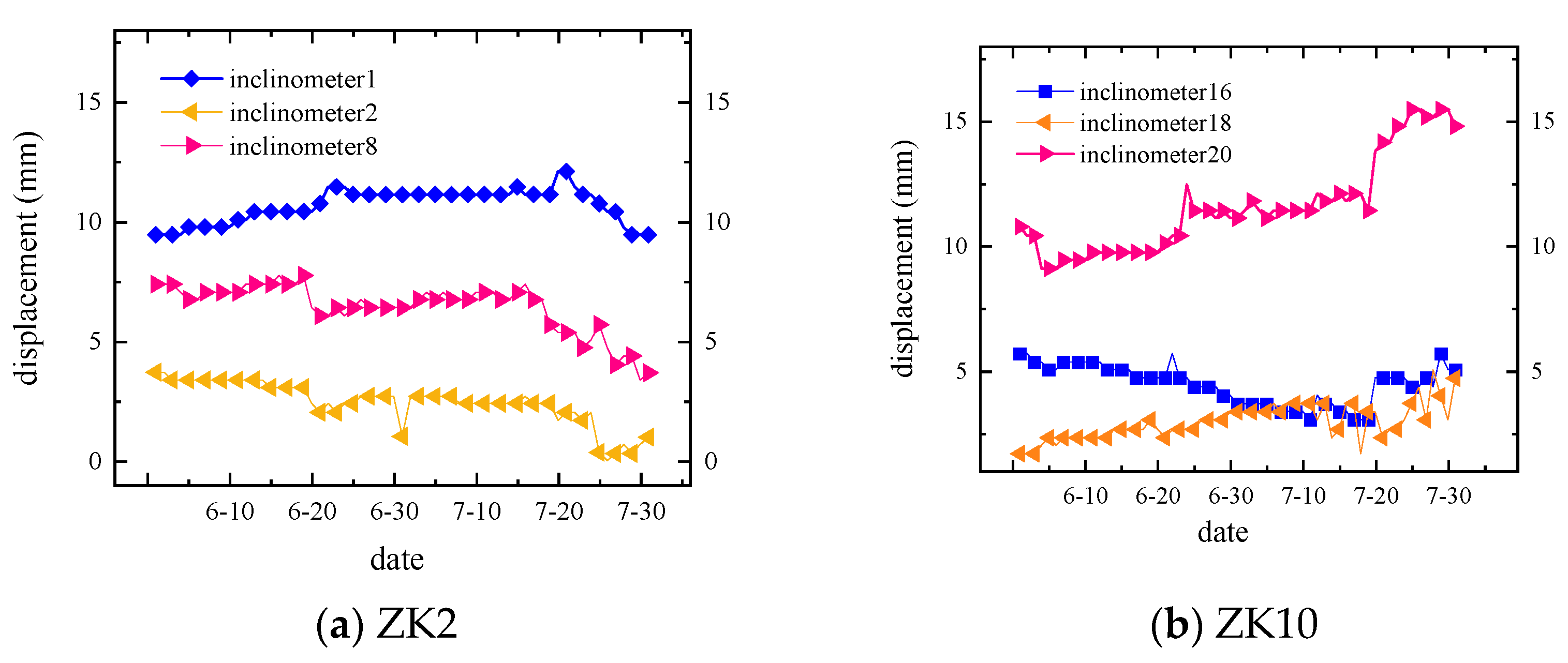 Water 13 02625 g008 550