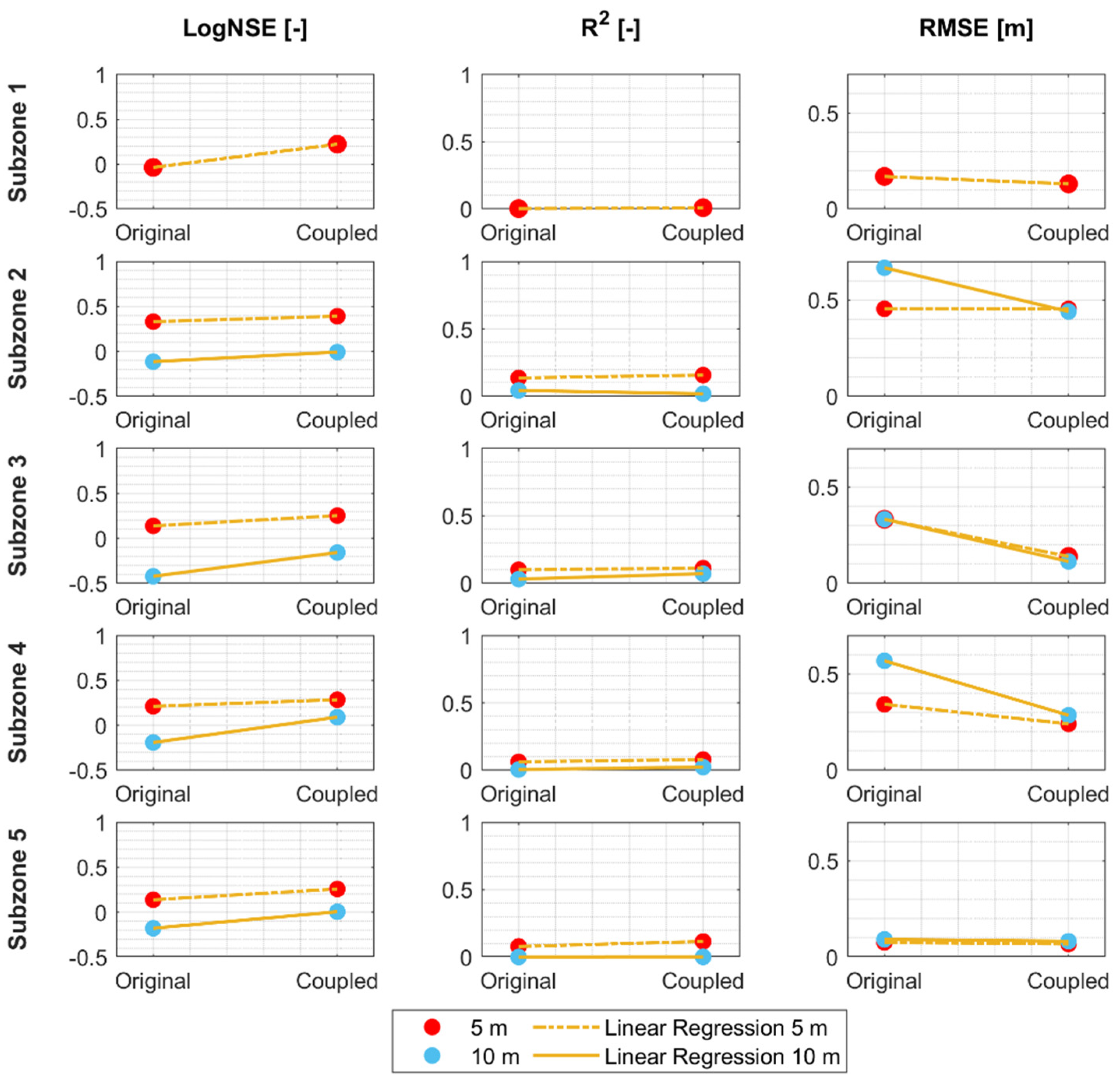 Water 13 02629 g005 550