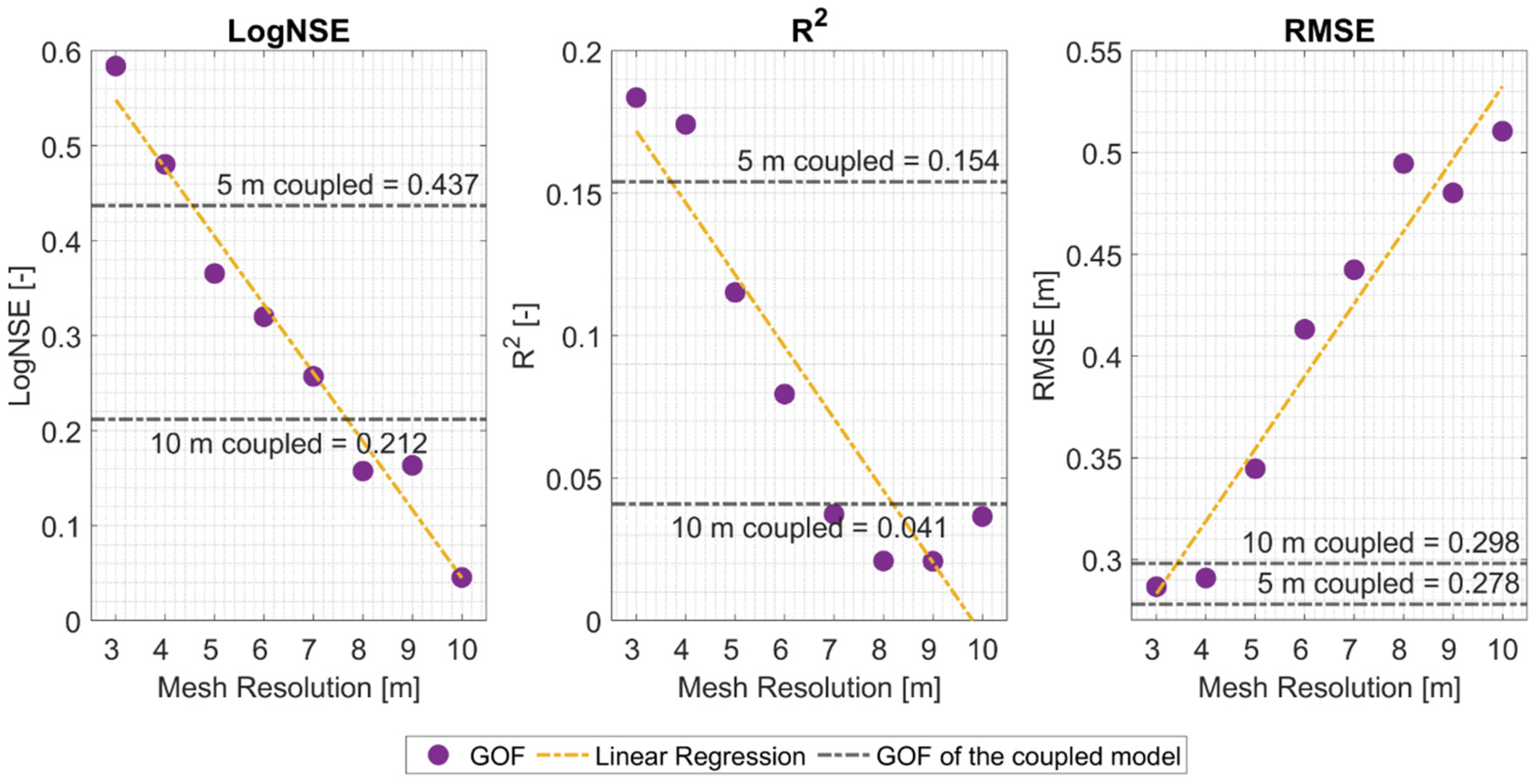 Water 13 02629 g006 550