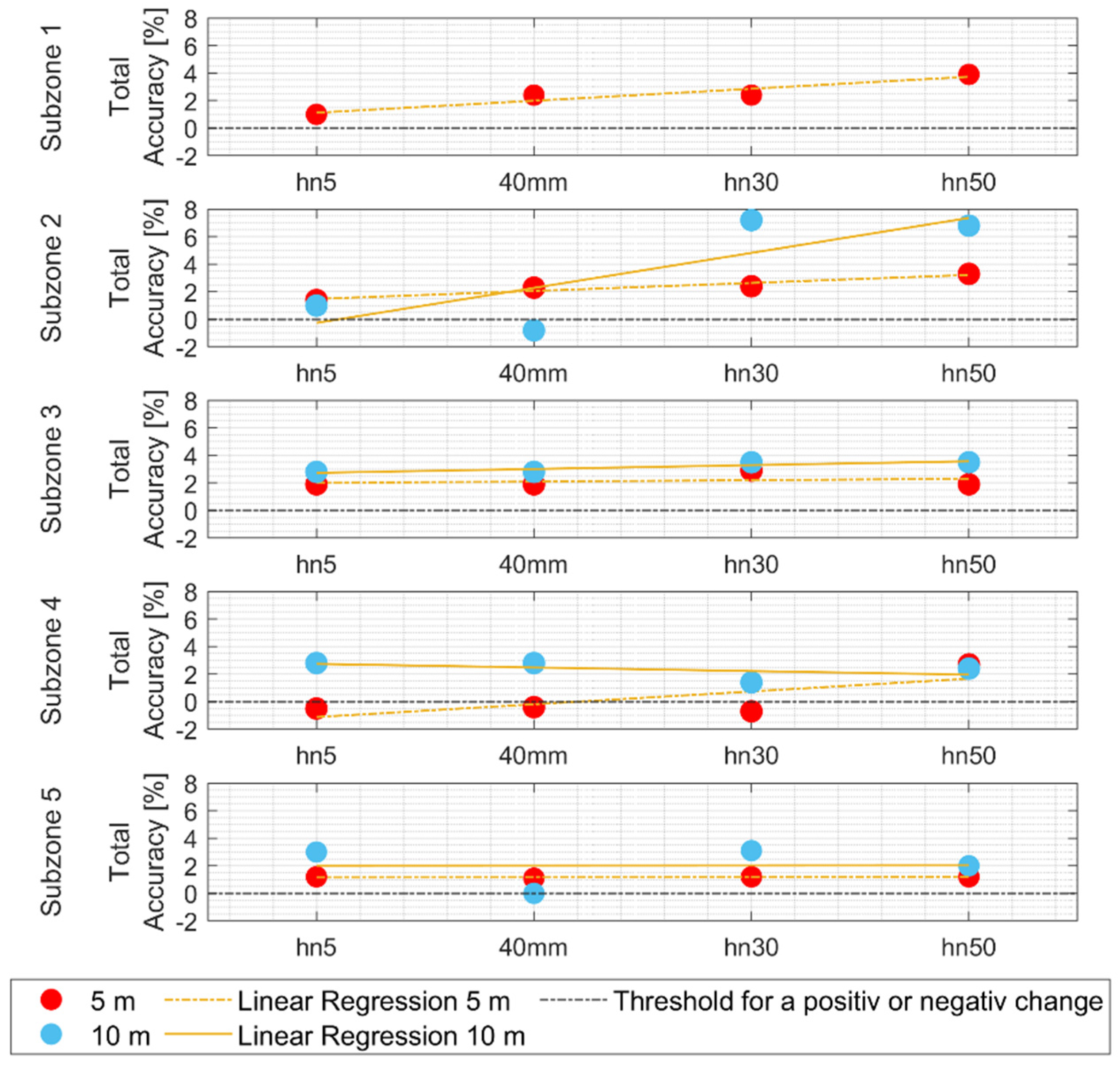 Water 13 02629 g008 550
