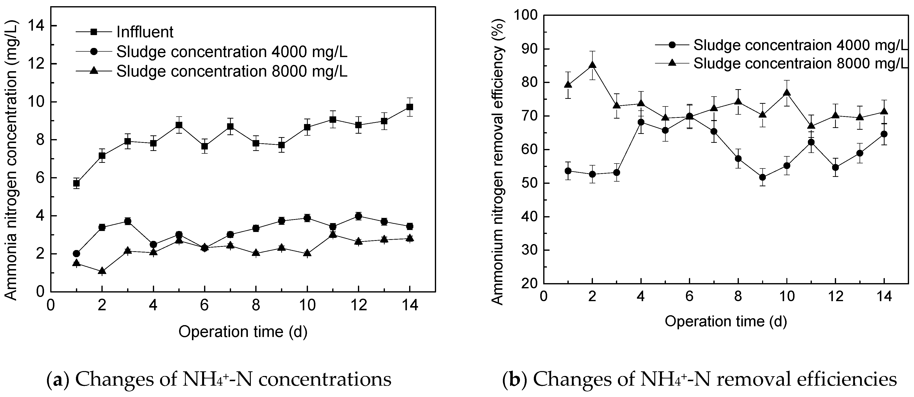 Water 13 02630 g003 550