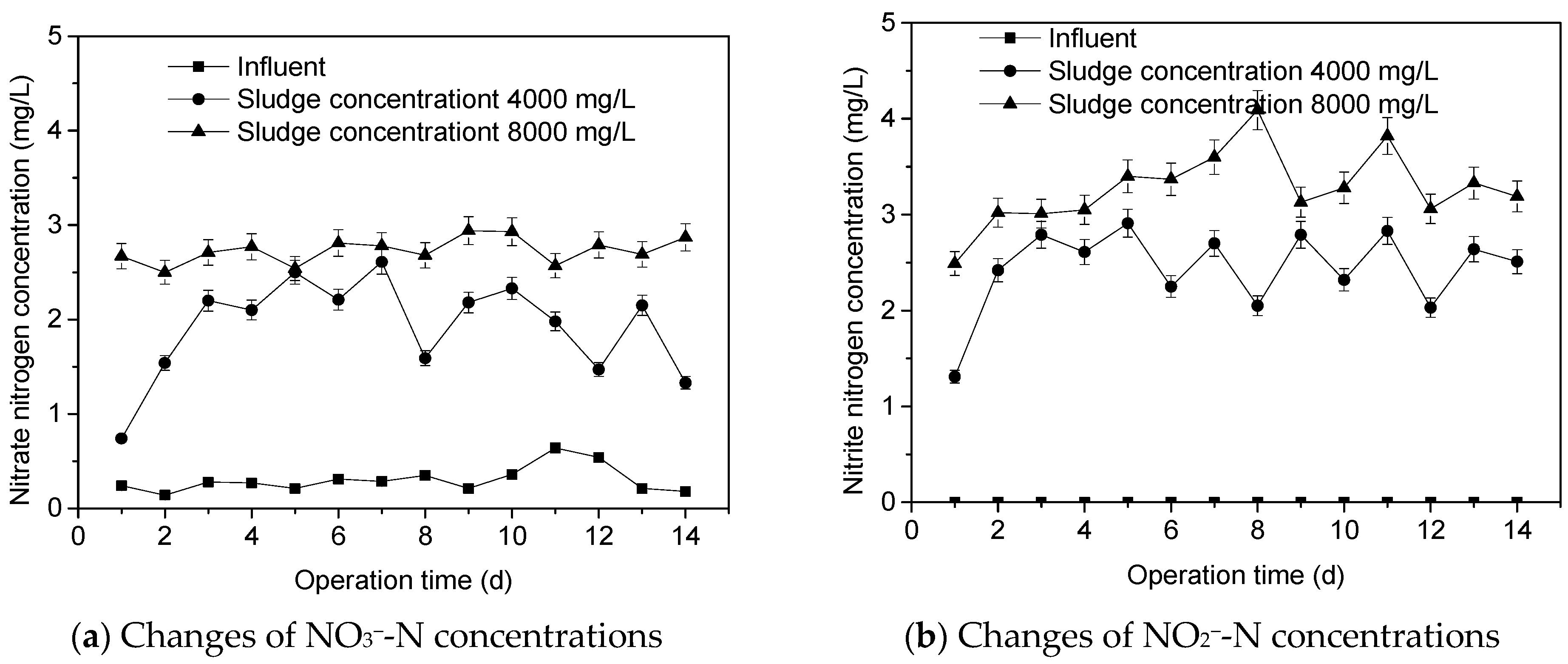 Water 13 02630 g004 550