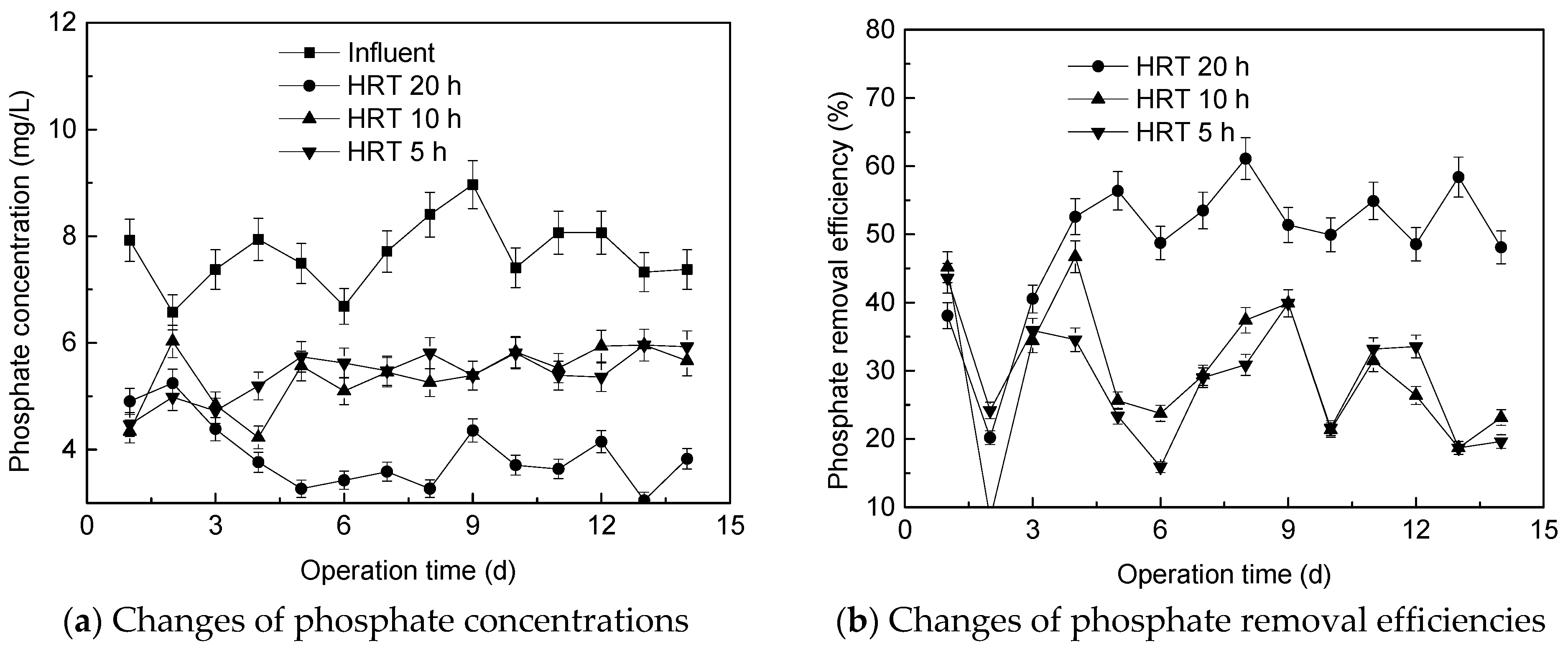Water 13 02630 g005 550
