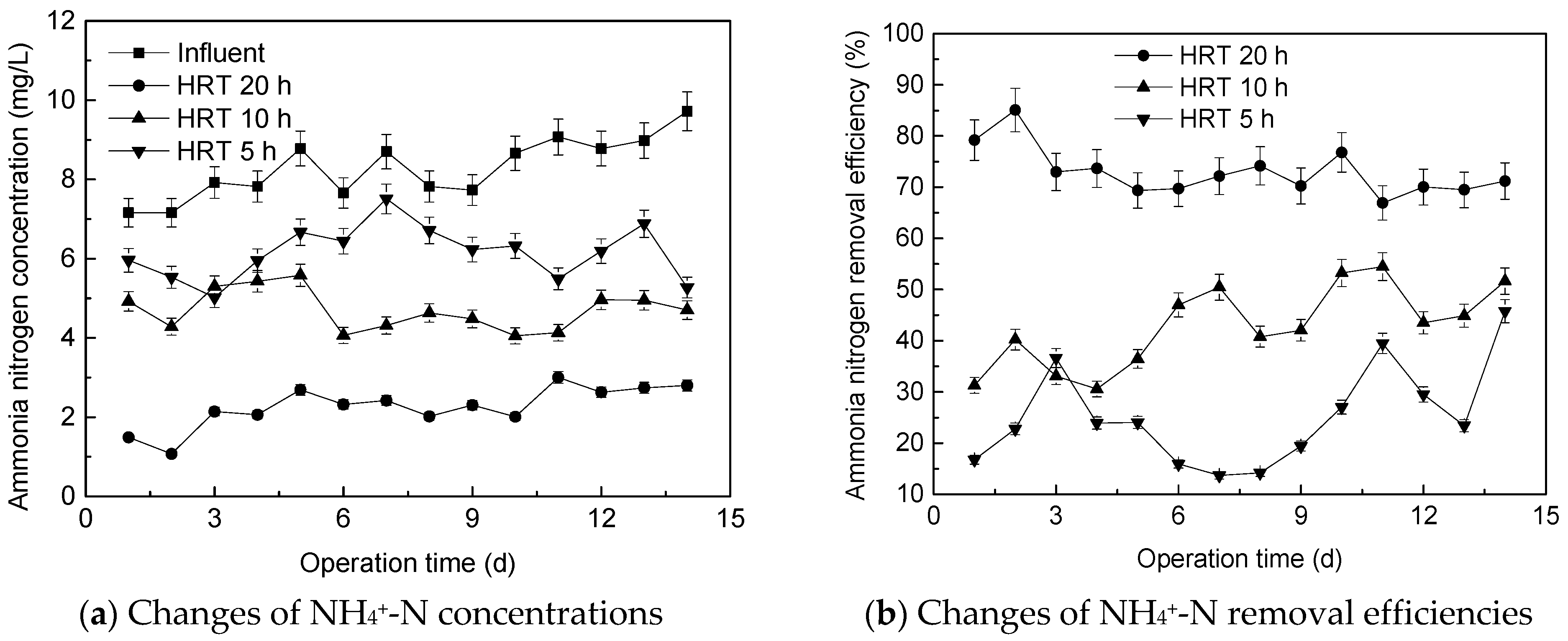 Water 13 02630 g006 550