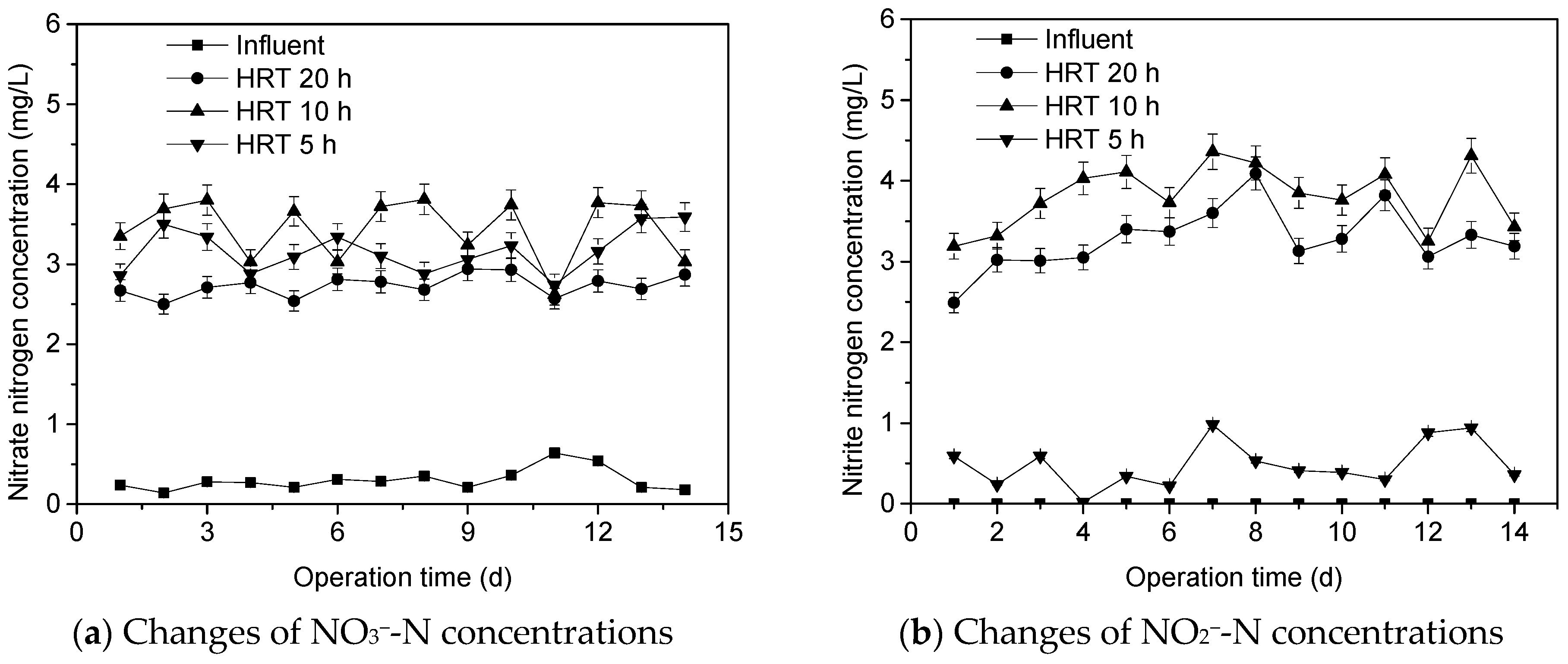 Water 13 02630 g007 550