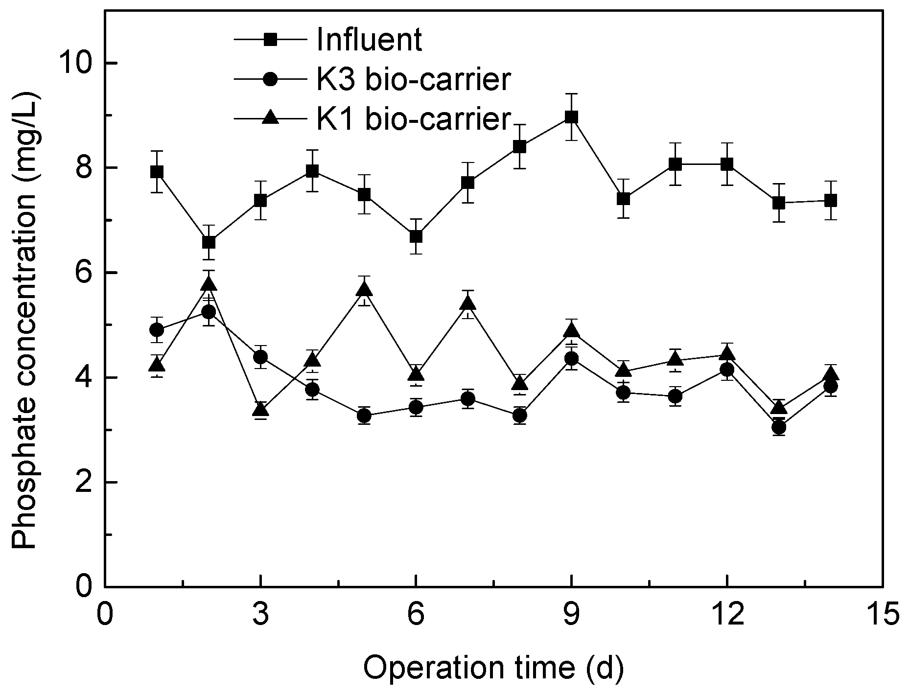 Water 13 02630 g008 550