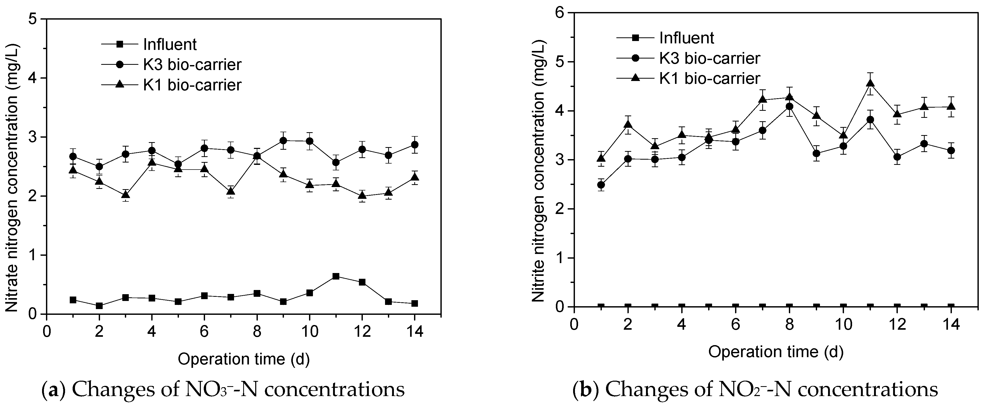 Water 13 02630 g010 550