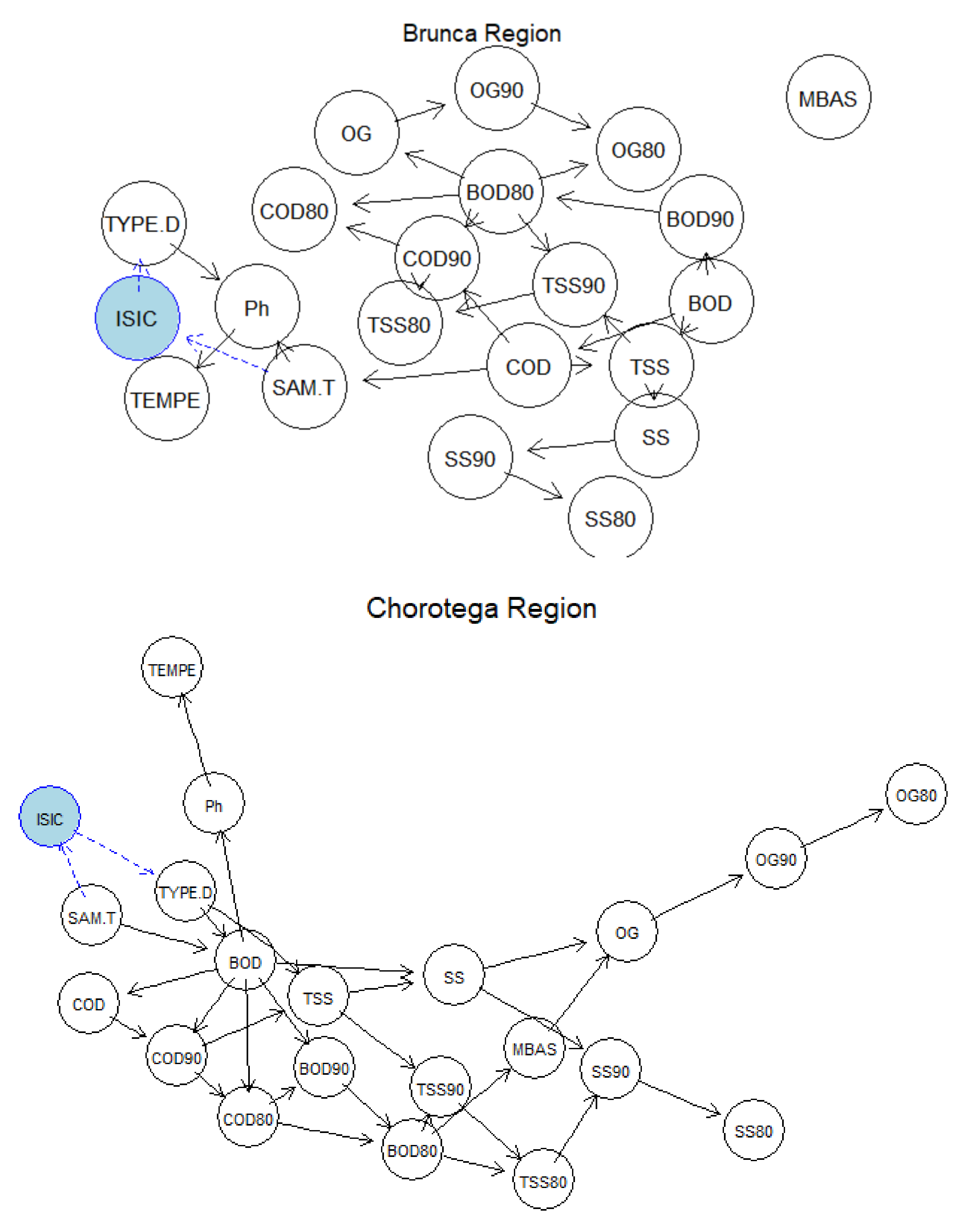 Water 13 02631 g003b 550