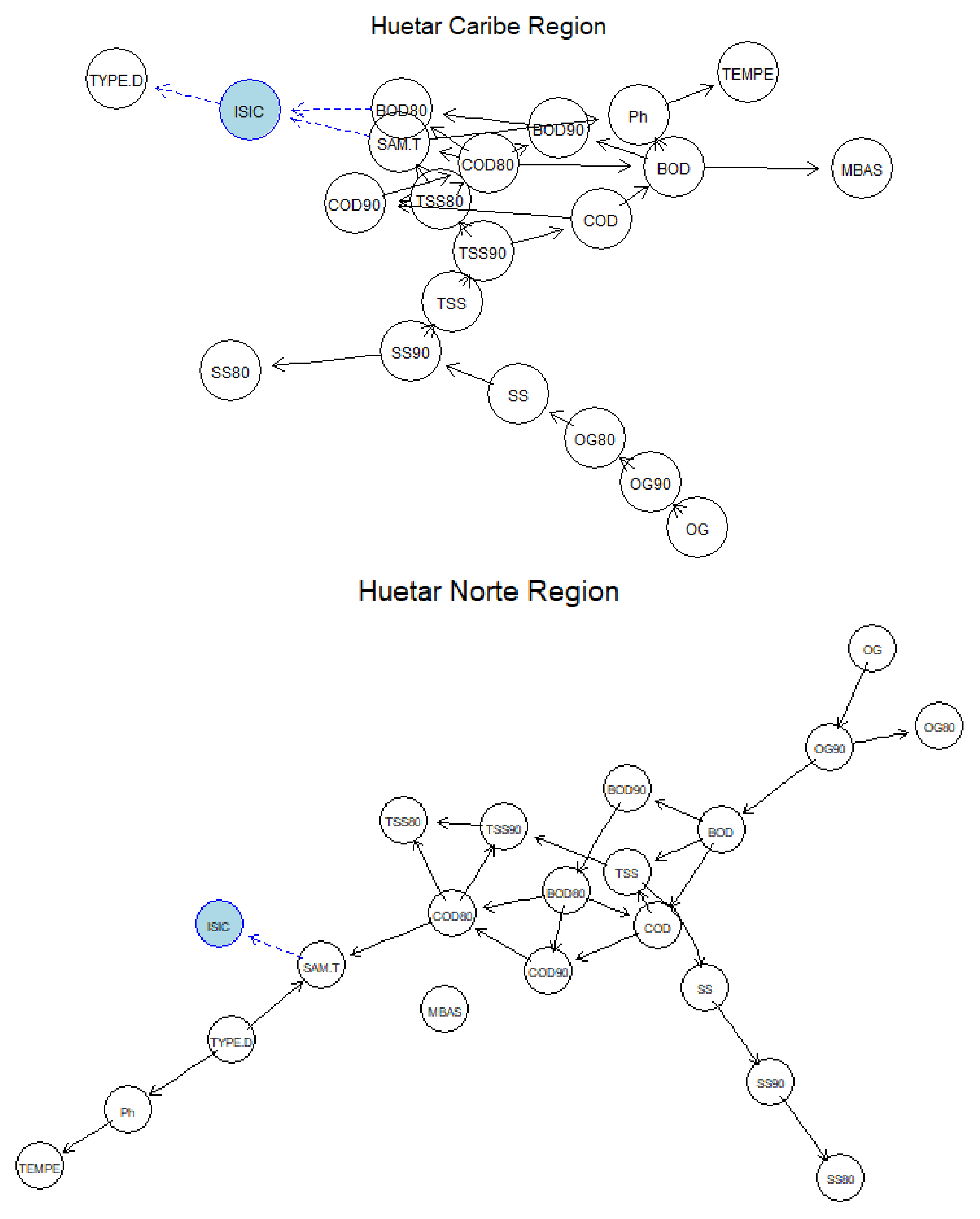 Water 13 02631 g003c 550