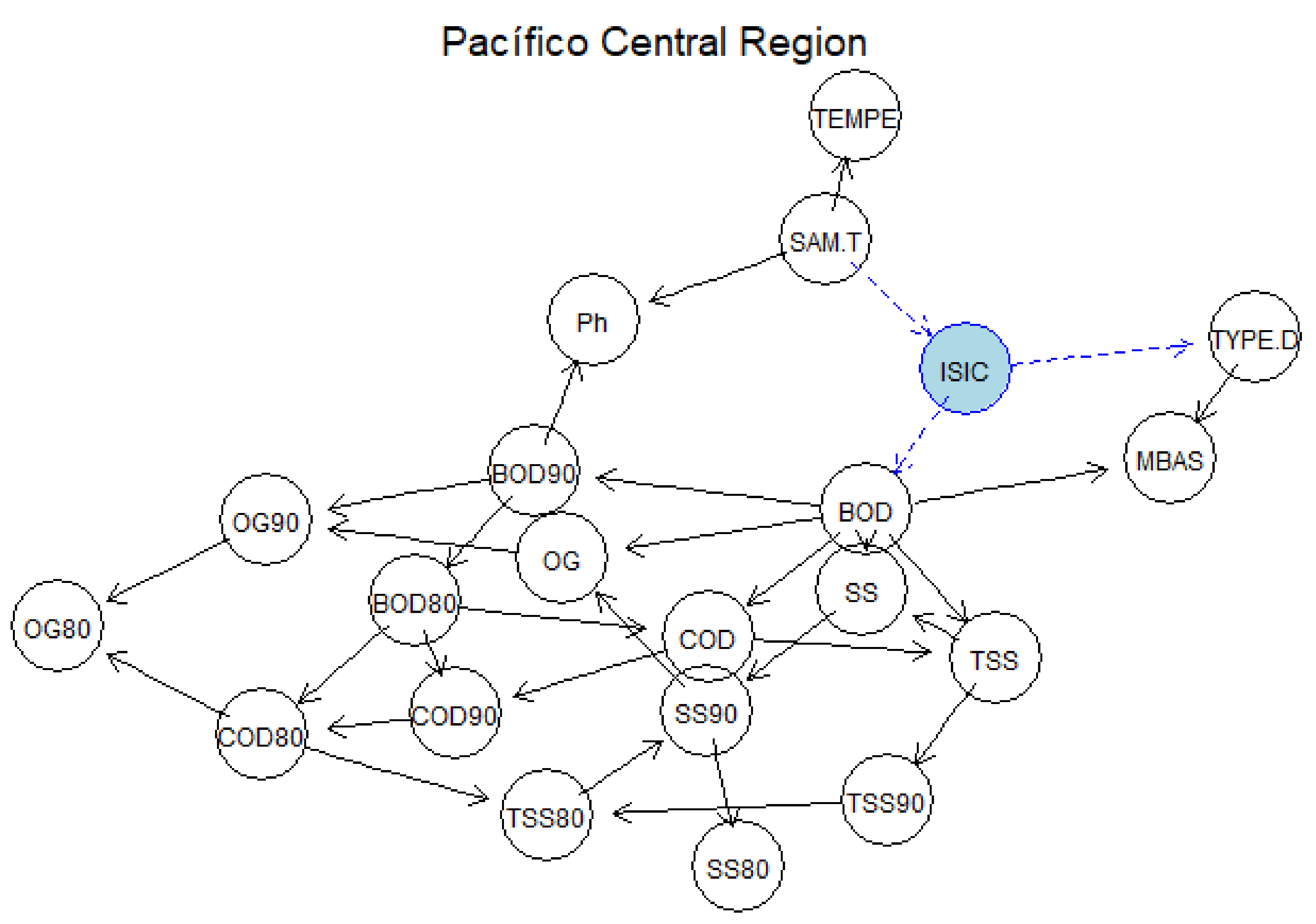 Water 13 02631 g003d 550