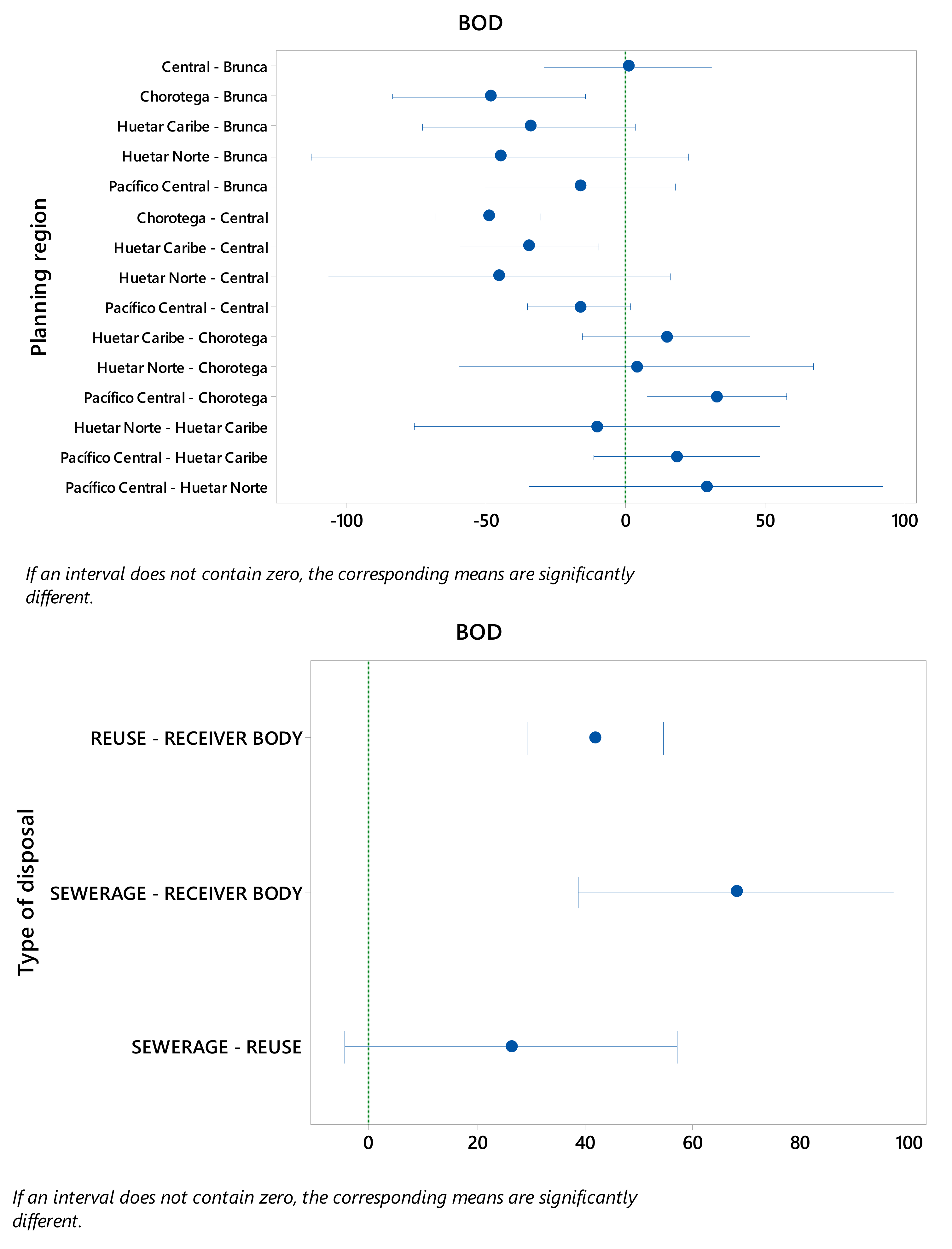 Water 13 02631 g004a 550