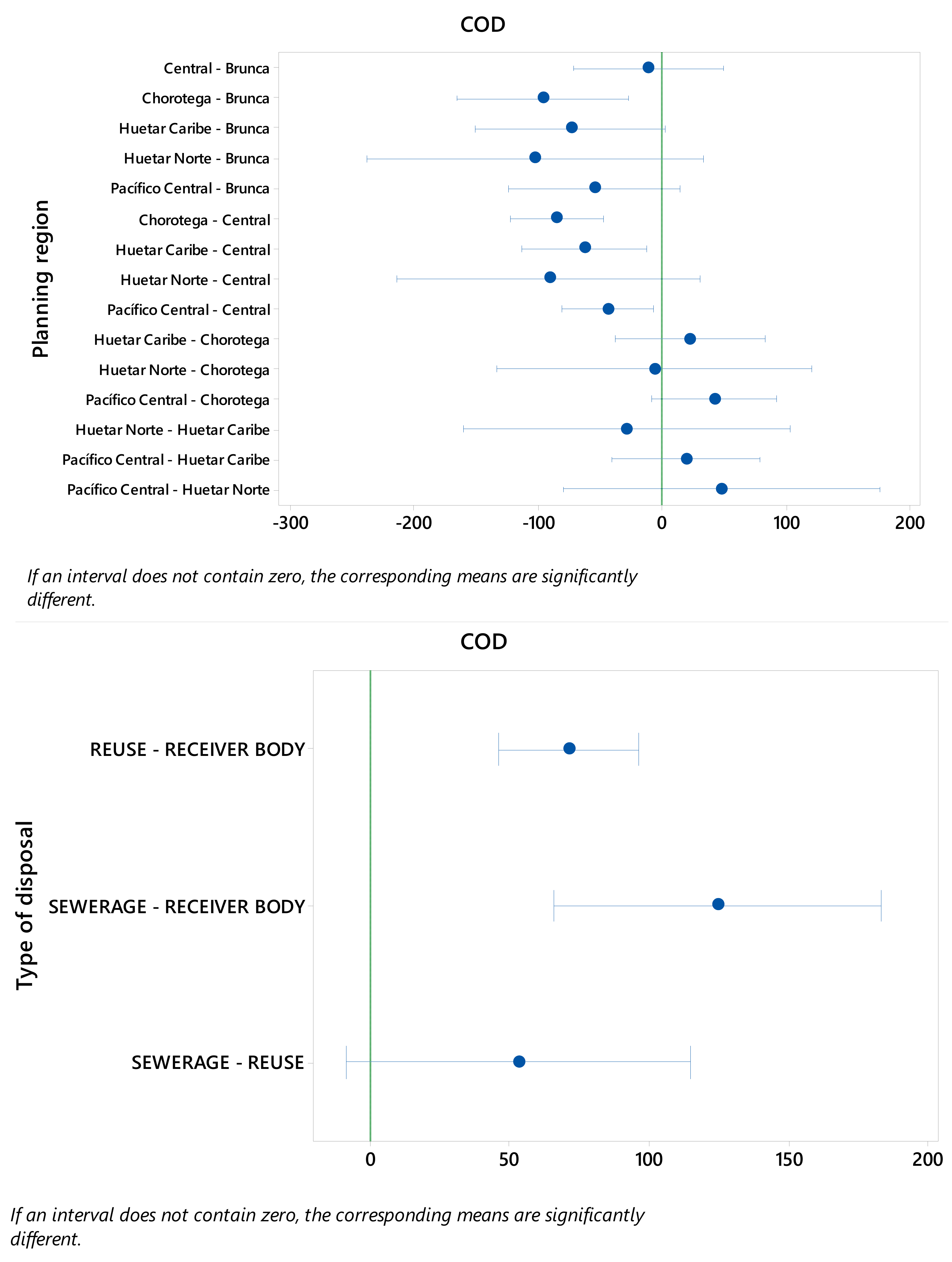 Water 13 02631 g004b 550