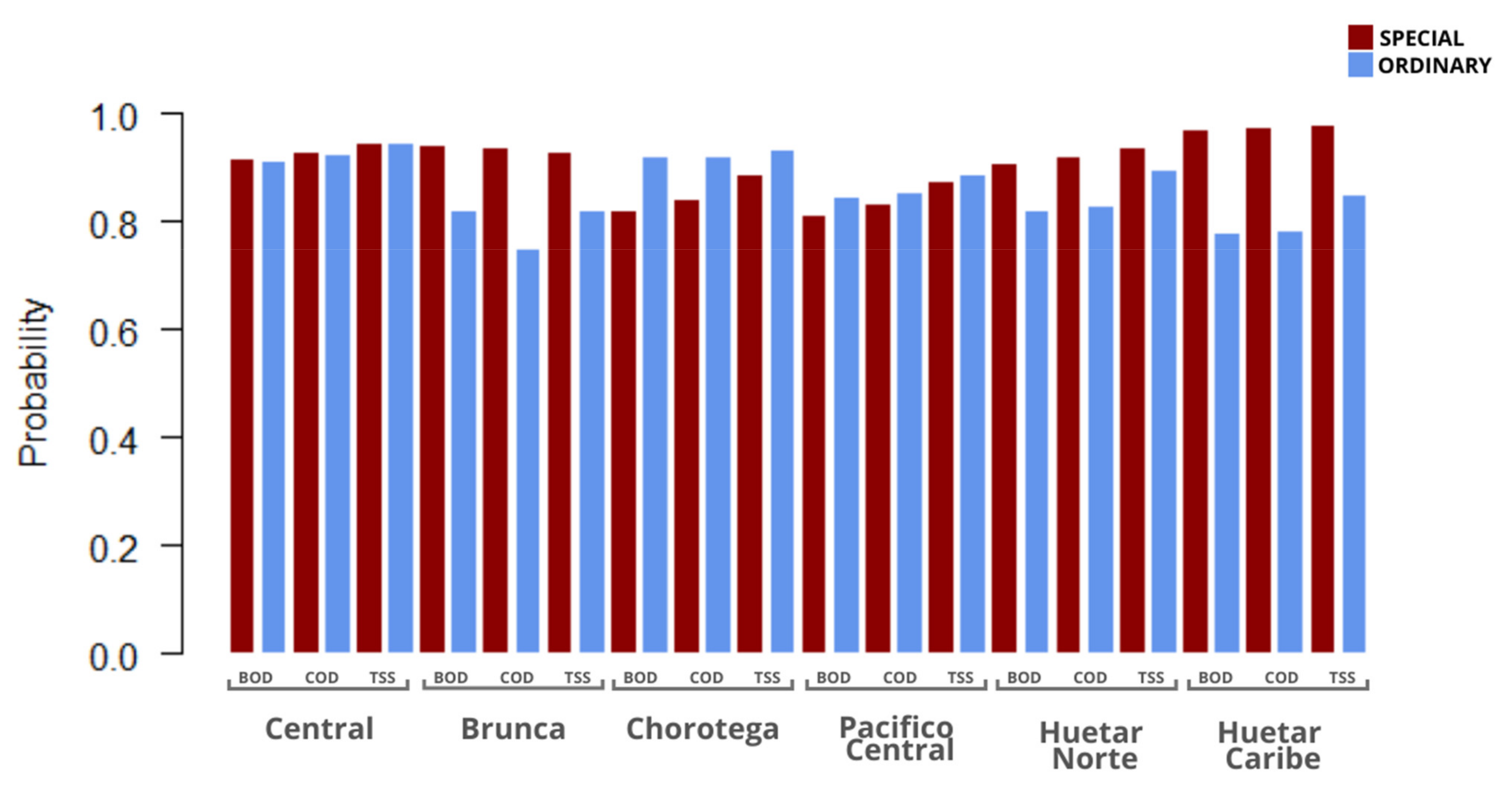 Water 13 02631 g008 550