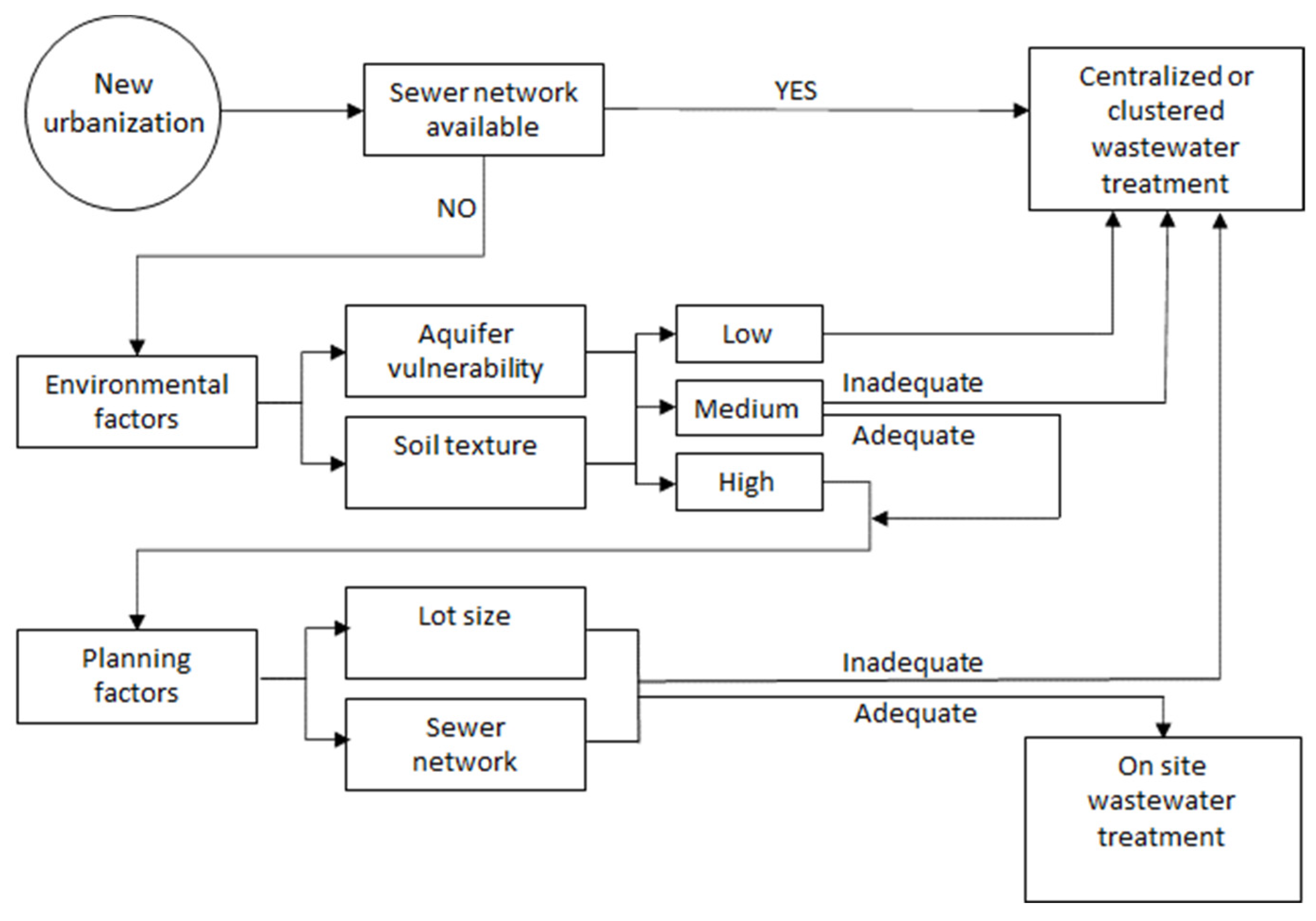 Water 13 02634 g007 Water 13 02634 g007