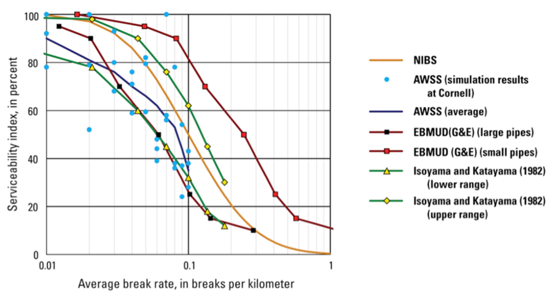 Water 13 02635 g003 550